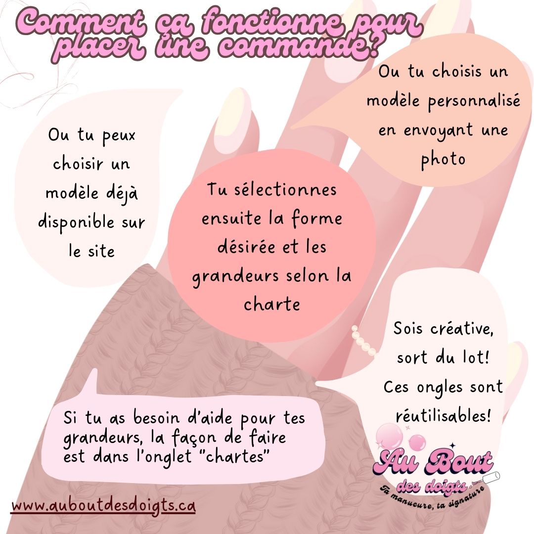 Comment commander 😍