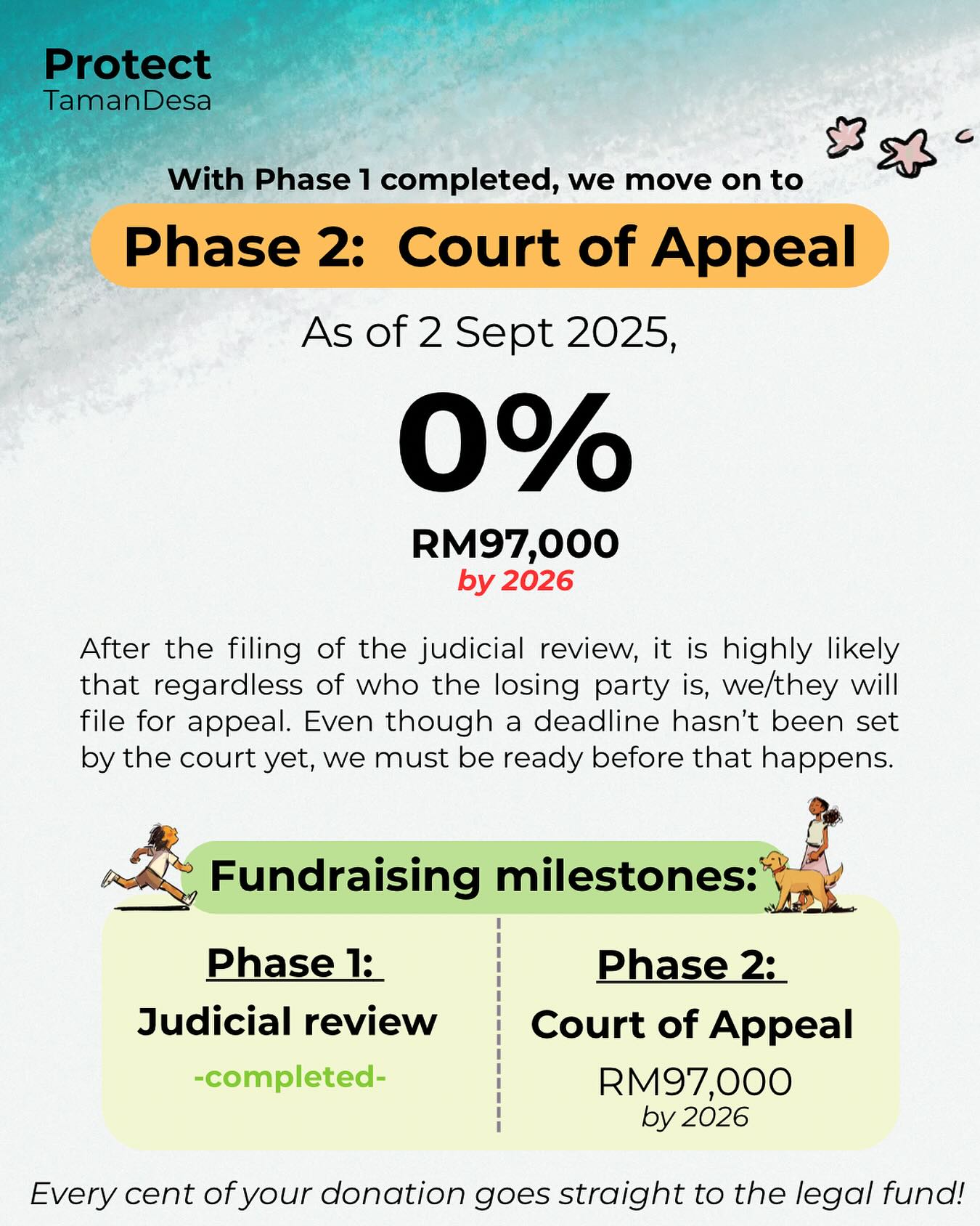 While our volunteers are working on the next steps with the legal team, the fundraising for Phase 2 has started!
Regardless of the outcome, either party will appeal the decisionโฆ and we have to be ready when it comes ๐ช๐ฝ Any amount helpsโ even RM10. We have successfully made it this far together, letโs give this the best fighting chance we have.
If you have already contributed, help us spread the word to your neighbors and friends who have yet to contribute ๐ฃ๏ธ ๐๐ฝโโ๏ธ๐๐ปโโ๏ธ
โ ๏ธPlease be assured that EVERY cent of your donation goes straight to Thomas Philip Advocates and Solicitors for our legal fund. If you wish to make a contribution, details below!
๐๐ฐ๐ฐ๐ผ๐๐ป๐ ๐ก๐ฎ๐บ๐ฒ: Thomas Philip (Client Account)
๐๐ฐ๐ฐ๐ผ๐๐ป๐ ๐ก๐ผ: 5147 2130 0757 (Maybank)
๐ฃ๐ฎ๐๐บ๐ฒ๐ป๐ ๐ฅ๐ฒ๐ณ: Protect Taman Desa
๐ฃ๐ฎ๐๐บ๐ฒ๐ป๐ ๐๐ฒ๐๐ฎ๐ถ๐น: Your name (optional)
.
#ProtectTamanDesa #TamanDesa #KualaLumpur #GreenSpaceMatters #ProtectPublicLand #tamandesaplayground
