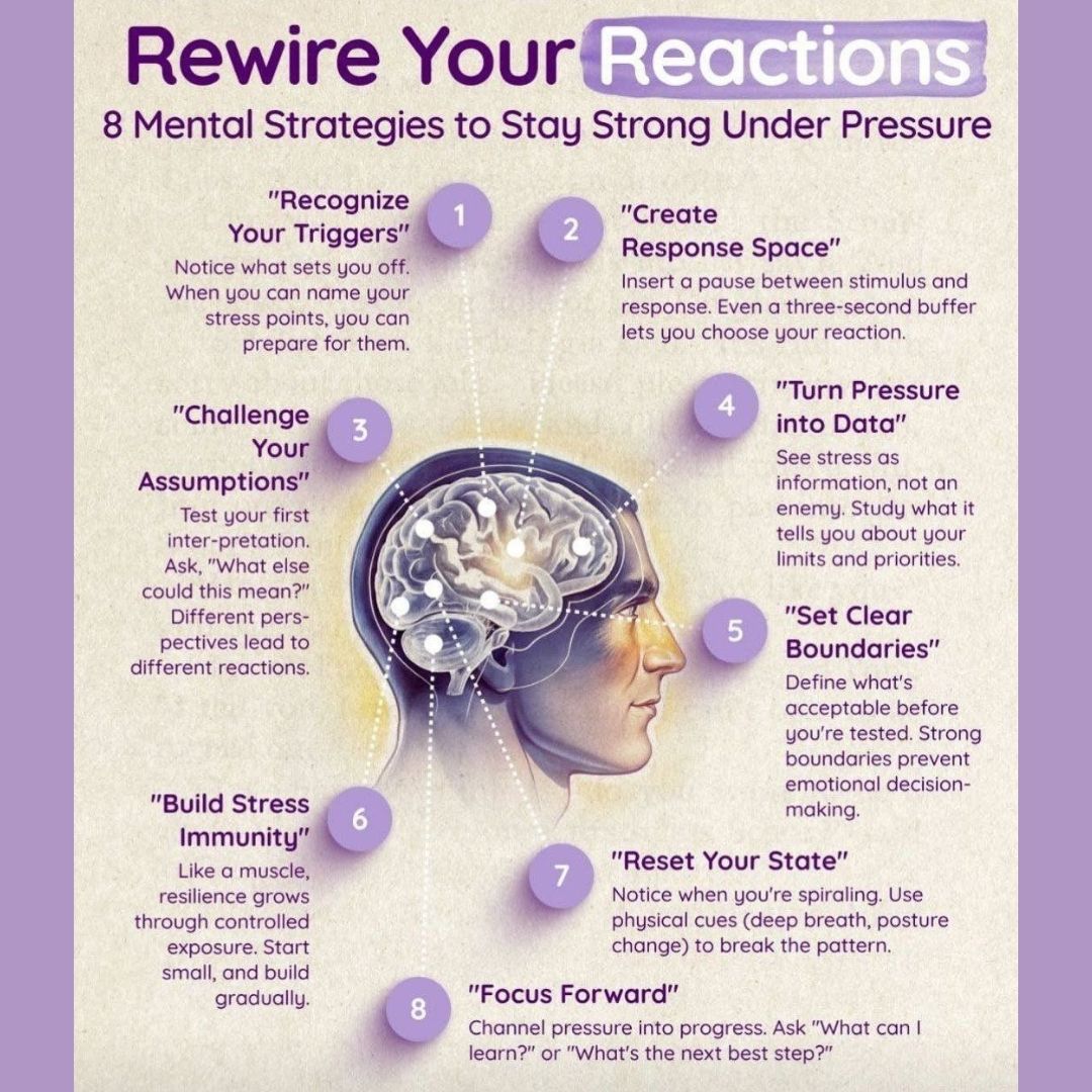 🧠 Rewire Your Reactions — This graphic spoke directly to my soul.
Once people learn about my journey—what I’ve survived, led through, and rebuilt from—they often ask, "How are you still standing?"
The truth? I wasn’t always. Like many of us, I’ve faced seasons where chaos came in waves—relentless, overwhelming, like a riptide determined to pull me under.
So how did I stay afloat?
I didn’t just learn to cope—I had to retrain my brain to respond differently under pressure. I had to build mental strength the same way we build muscle: with intention, consistency, and a whole lot of self-compassion.
This graphic is more than a reminder—it’s a reflection of the mental fortitude I’ve cultivated over the years. These 8 strategies helped me reclaim my power in the most difficult times:
💥 Recognizing my triggers
💥 Creating space before reacting
💥 Challenging my assumptions
💥 Turning pressure into insight
💥 Defining strong boundaries
💥 Building stress resilience
💥 Resetting my state
💥 Focusing forward—always.
Not listed:
💥Reflecting and learning from my errors and the things that happen to me but, not ruminating on them
To anyone feeling underwater right now: you are not alone. You are capable of so much more than just surviving. You can rise, rewire, and reclaim your peace—even in the storm.
✨ What’s one strategy here that resonates with you the most?
#MentalStrength #Resilience #Leadership #MindsetMatters #RewireYourReactions #AuthenticLeadership #Changemakers #PassionOverPerfection