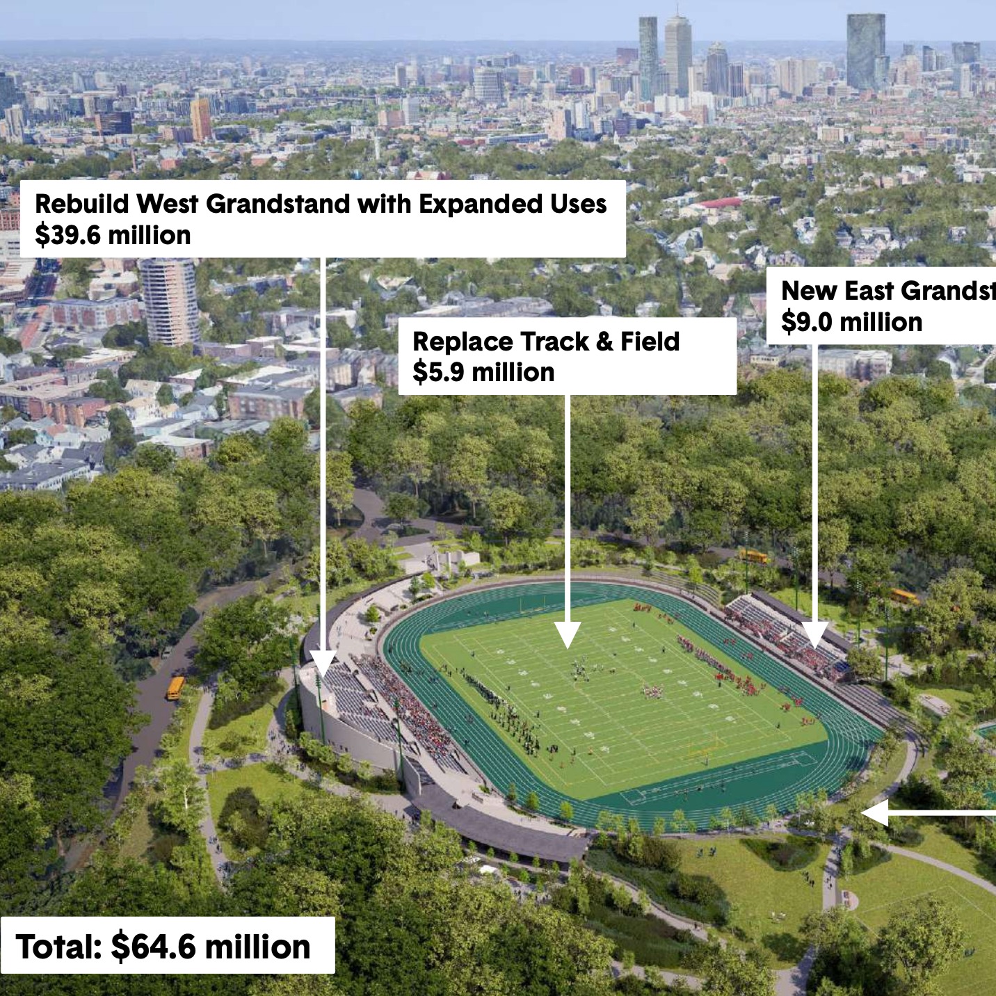 There's still time to invest in a public White Stadium that benefits bps students and the community! We aren't the only ones who think so. @naacpboston @juliaforboston #TheresStillTime Read More Here: Link in Linktree