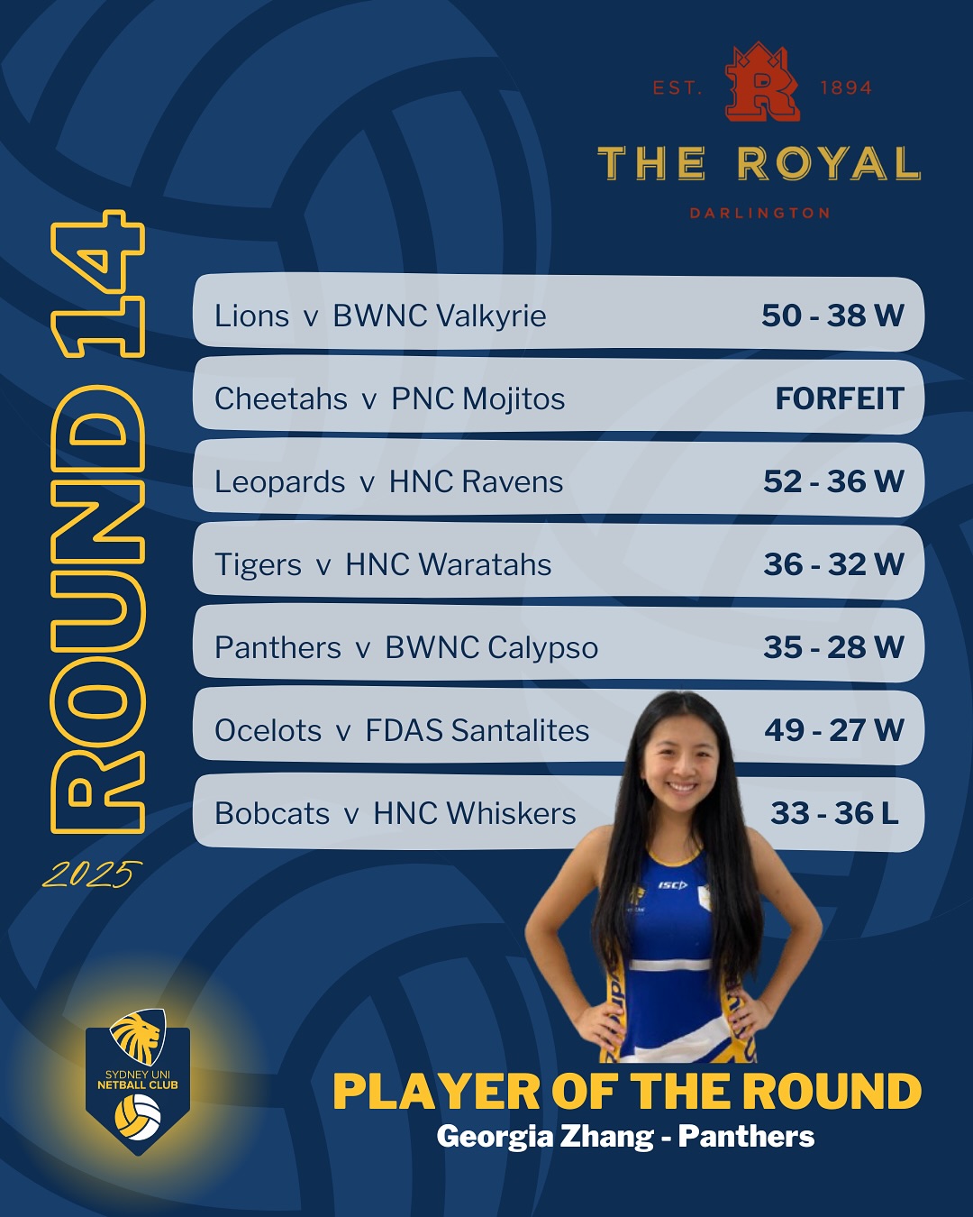 Congratulations to @georgiazhang14 who was our @theroyalsyd player of the round for week 14!! Georgia put on a dominant performance in the shooting circle, showing off her skill and technique in her women’s game before stepping up to fill in for the Siberians and helping to secure them a win too! 🔥💪
Finals continue tomorrow and we encourage you all to bring friends and family along to support our SUNC teams from the sidelines! See you then!! 🦁💙💛
#SUNC #rawr