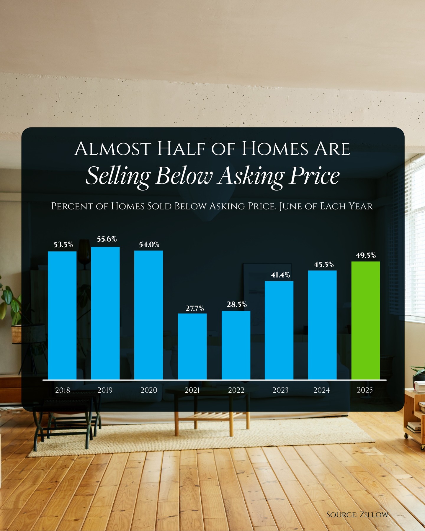#HomePrices #HousingMarketUpdate #KeepingCurrentMatters