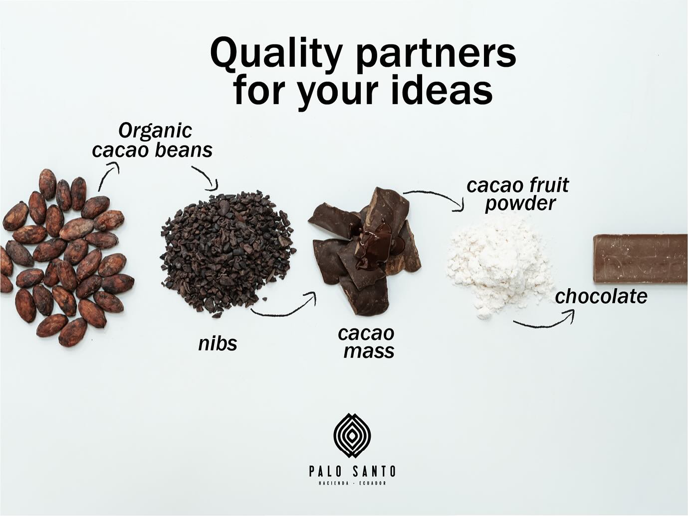 Quality partners for your ideas β¨
At Palo Santo, we provide more than cacao, we deliver the essential ingredients for chocolatiers to bring their ideas to life.
From organic cacao beans, nibs, and cacao mass, to the innovation of CACAO FRUIT POWDER, our portfolio makes it possible to create a chocolate that is 100% FROM THE CACAO POD. π«π±
With two single-estate farms in Ecuador, we offer unique flavor profiles and consistent quality, allowing you to design exquisite creations tailored to your vision.
Always committed to being quality partners for your ideas, open to innovate and grow together.β
β
#QualityPartners #100Cacao #FromPodToBar #OrganicCacao #EcuadorCacao #SingleEstate #CacaoFruit #CacaoFruitPowder #CacaoMass #CacaoNibs #ChocolateMakers #CacaoInnovation #FineCacao #BeanToBar #CacaoJourney #ChocolateCreators #CacaoExcellence #sustainablecacao