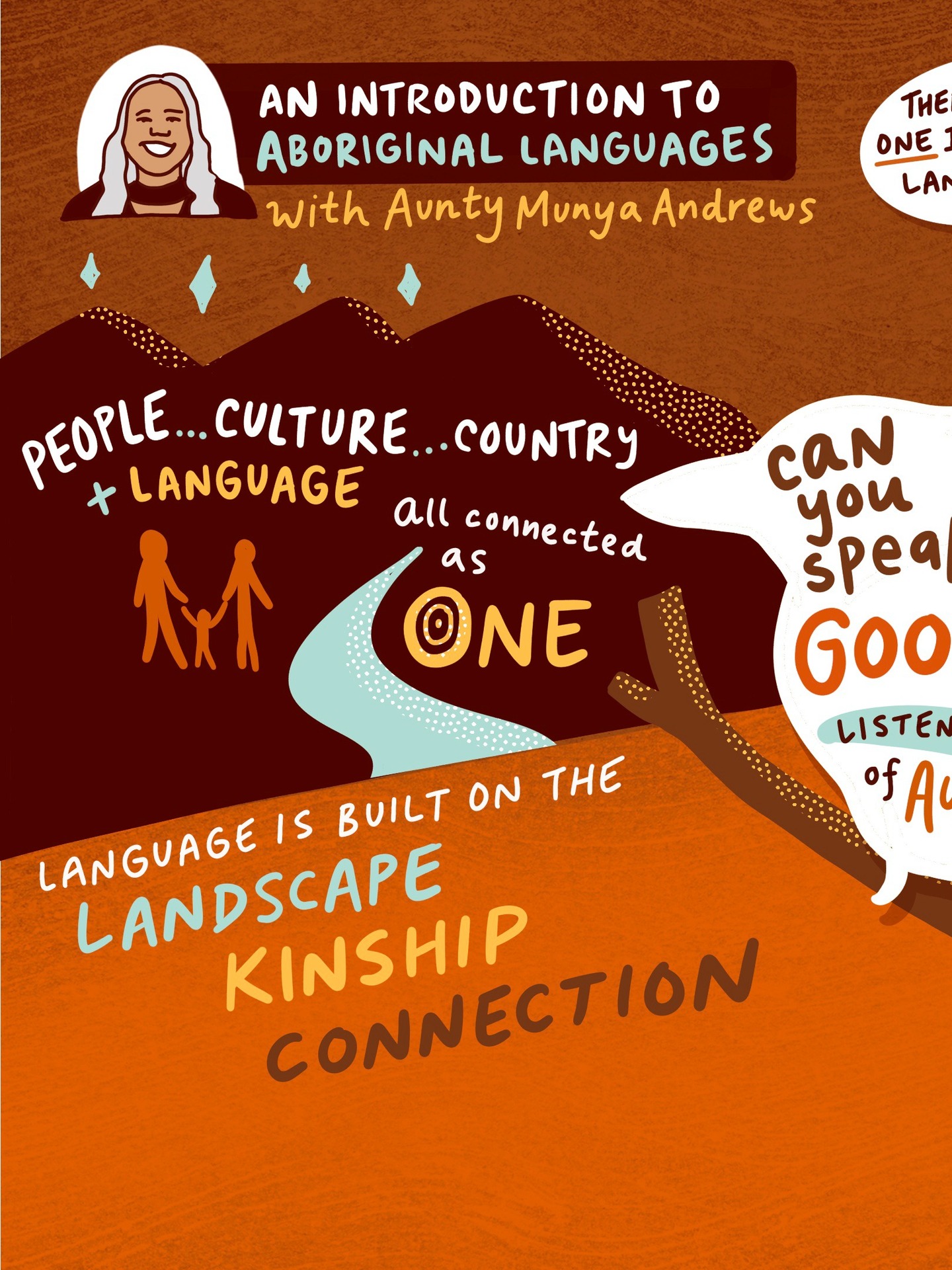 I had so much fun capturing @evolvecommunities’ How to Speak Googaburra webinar this month ✨
One of the things that really struck me was how deeply Aboriginal languages are woven into the stories of Country and kinship >>> every word carries connection.
#VisualStorytelling #GraphicRecording #Allyship #PracticalReconciliation #CulturalAwareness