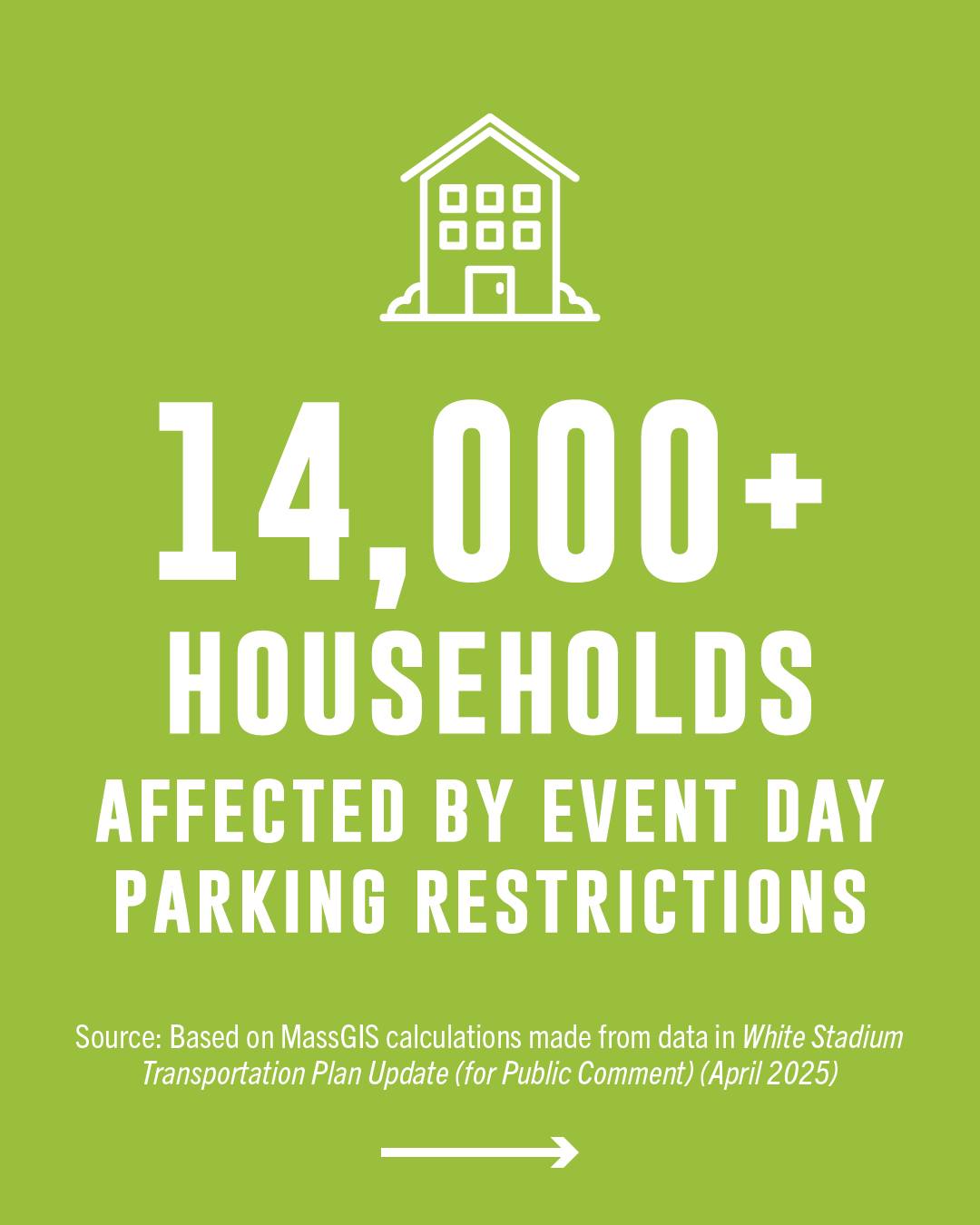 Did you know that over 14,000 households will be affected by event-day parking restrictions as part of the proposed White Stadium Renovation in Franklin Park? Swipe to learn more. #KeepFranklinParkPublic