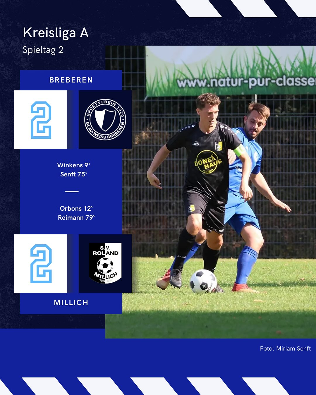 🔵⚪️Punkteteilung nach hartem Kampf und Auftaktsieg der Reserve⚪️🔵
Die Anfangsphase im Spiel gegen @sv_roland_millich_1930_e.v war turbulent. Maurice Winkens setzte sich schon früh mit dem 1:0 (9′) das erste Ausrufezeichen. Doch nur drei Minuten später zeigte der Schiedsrichter nach einem Foul im Strafraum auf den Punkt – Millich verwandelte den Elfmeter eiskalt zum 1:1 (12′).
In einer von vielen Unterbrechungen geprägten Partie kämpfte Breberen unermüdlich weiter. Nach zahlreichen intensiven Zweikämpfen und Diskussionen mit dem Schiedsrichter war es schließlich Felix Senft, der unsere Farben in der 75. Minute erneut in Führung brachte – 2:1!
Doch die Freude währte nur kurz: Millich glich durch Reimann in der 79. Minute erneut aus. Trotz weiterer Chancen und viel Herzblut blieb es beim 2:2-Endstand.
Insgesamt eine starke Mannschaftsleistung mit viel Leidenschaft, die aber leider nicht mit drei Punkten belohnt wurde. Die vielen Pfiffe und Unterbrechungen machten es schwer, den Rhythmus zu halten.
Unsere Reserve legte einen grandiosen Auftakt hin – zwei Tore in nur drei Minuten nach Wiederanpfiff setzen ein deutliches Zeichen. Doch @fcgermaniabauchem II zeigte sich mutig, kämpfte sich zweimal zurück und sorgte für Spannung bis zur letzten Minute.
Das späte 4:2 durch Blödgen war ein Befreiungsschlag. Auch wenn der Gegner noch einmal ins Spiel zurückfand, sorgte der wichtige Sieg dafür, dass der Punktestand sattelfest bleibt – ein verdienter Auftakt mit Teamgeist pur! 🔥👍🏻
📸: @miriamsenft
