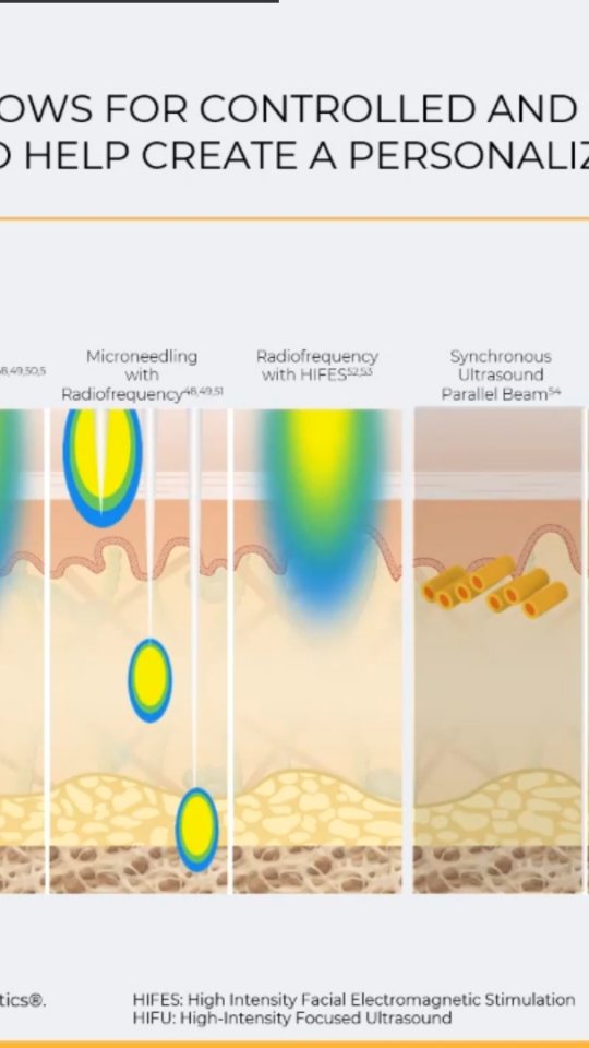 A glimpse of beauty + science in action 🥂✨ Our Ultherapy x SkinBetter event was all about next-level skincare and timeless results. Elevate your routine—DM us to schedule your consultation today.