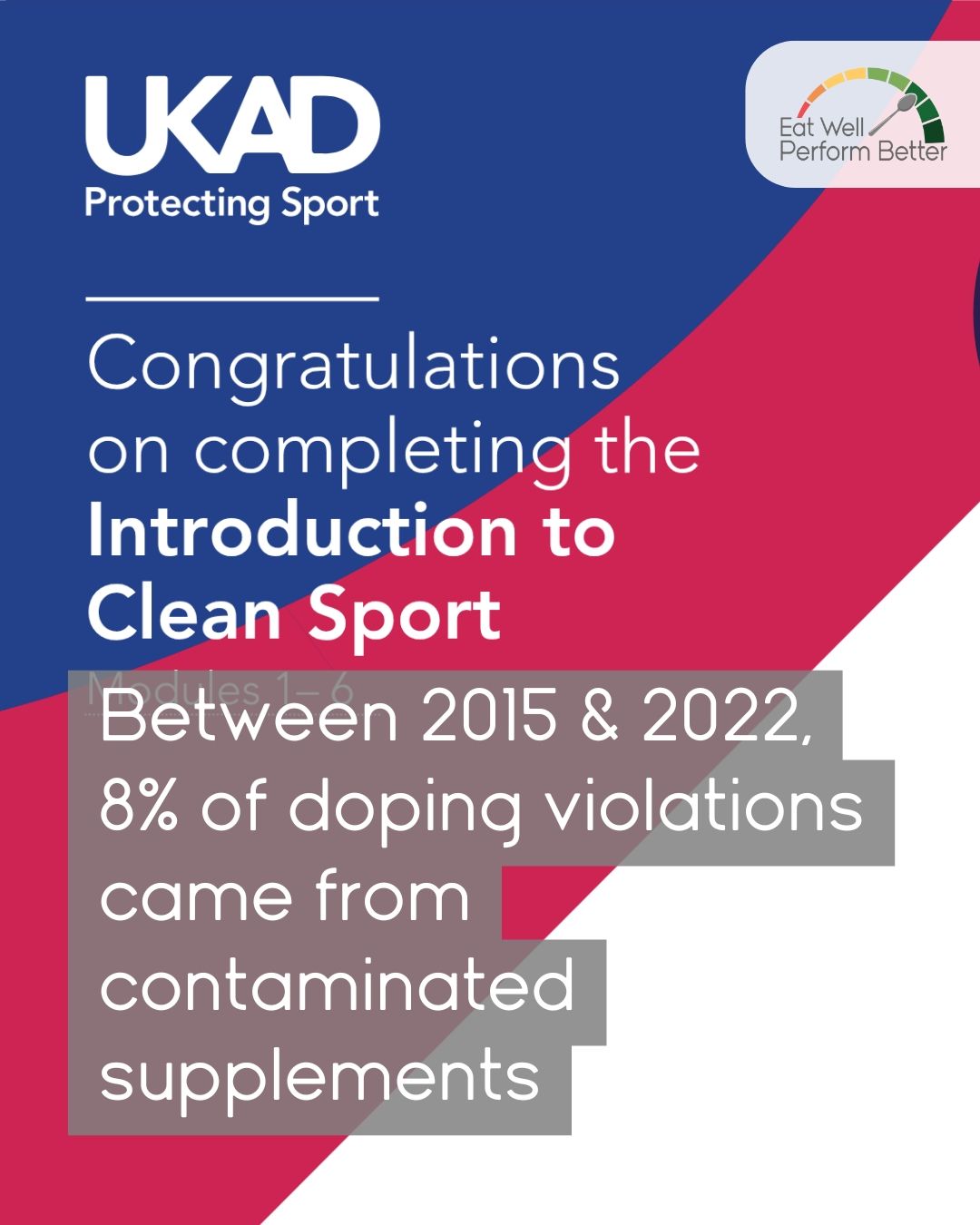 Did you know? Between 2012 and 2022, 8% of all anti-doping violations came from contaminated supplements. 😬
That’s athletes being caught out without meaning to.
⚠️ Not all supplements are tested or safe.
✅ Understanding the risks means you can reduce them.
Completing the Introduction to Clean Sport Certificate helps me as a sports nutritionist, work with athletes to choose evidence-based, safe fuelling strategies that support performance and keep you competing clean.
#CleanSport #SportsNutrition #FuelSmart #EatWellPerformBetter