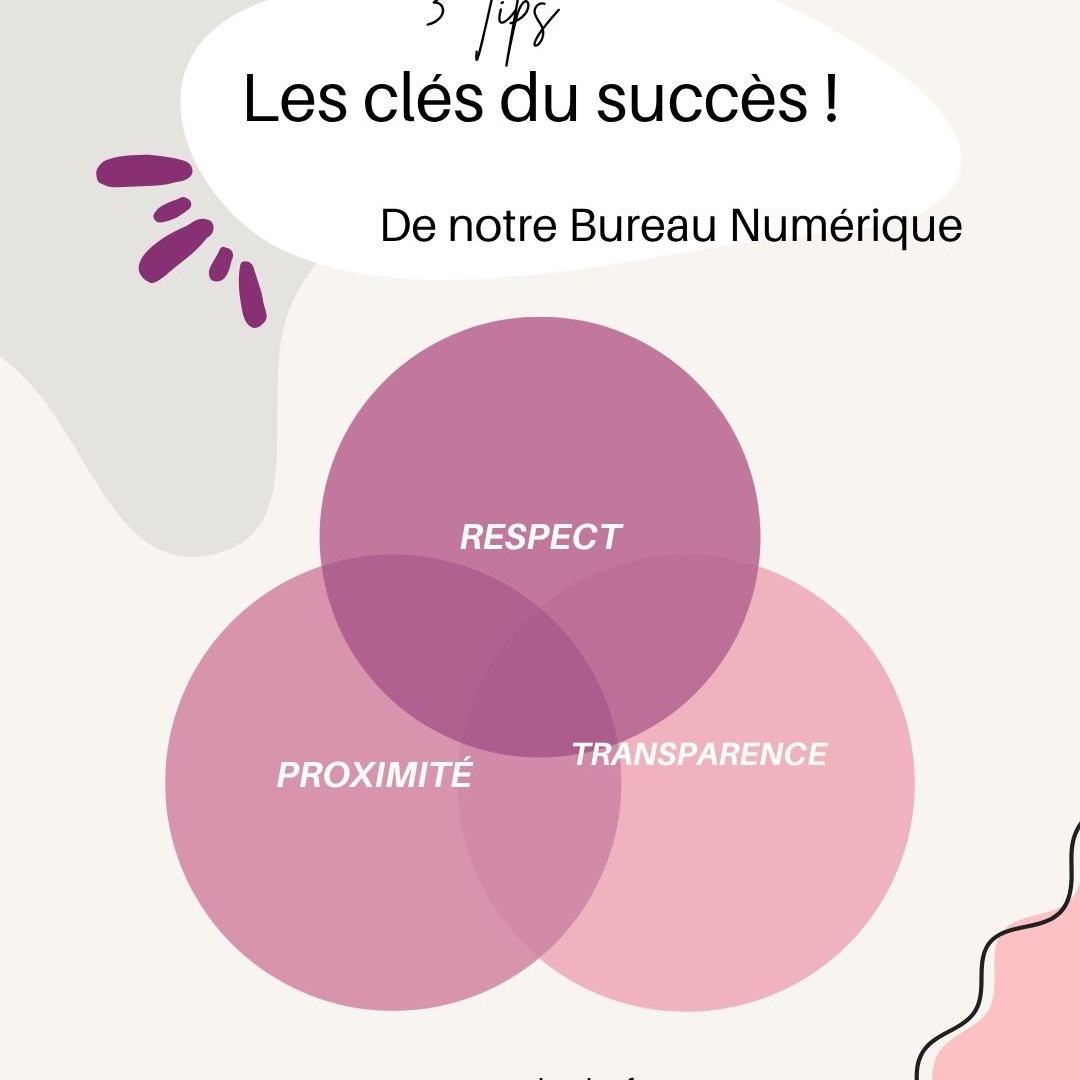 🤝 Pourquoi nous faire confiance ?
• Transparence dans nos offres
• Indépendance dans nos choix technologiques
• Confiance bâtie depuis des années avec nos adhérents