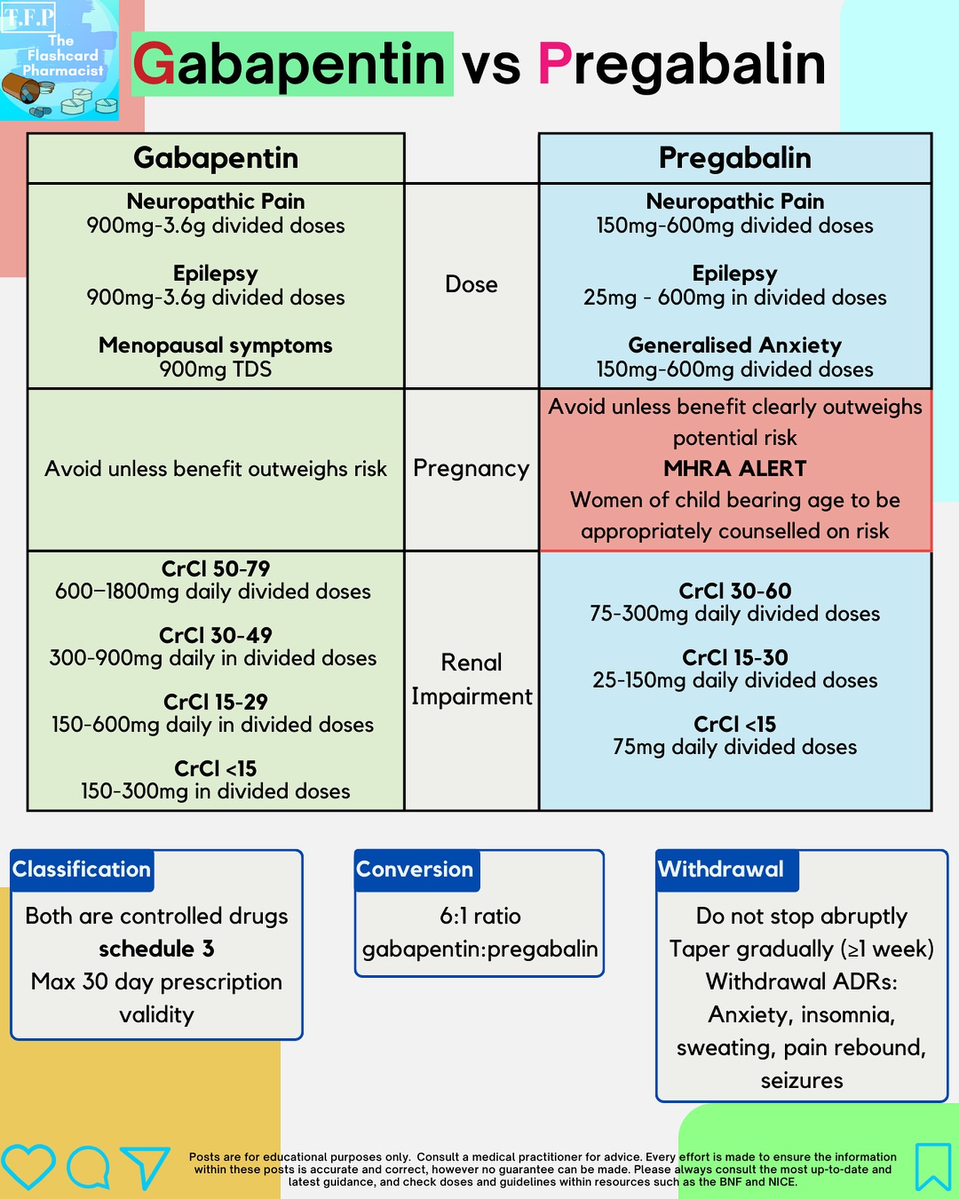 Gabapentin Vs Pregabalin
Both are antiepileptics often used off-label for neuropathic pain and anxiety but do you know how they compare
Below is a handy table to learn the key differences in indications, dosing, renal adjustment, misuse potential, and more.
#pharmacy #pharmacist #foundationpharmacist #pharmacytraining #clinicalpharmacy #reels #explorepage #pharmacyschool #mpharm #pharmd #pharmacology #pharmacologyrevision #foundationdoctor #GPregistrar #GPTraining #pharmacologyschool #revisepharmacology #preregistration #foundationtraining #nursetraining #nursestudent #pharmacystudent #medicinestudent #pharmacyquiz
#futurepharmacist #studentpharmacist #meded