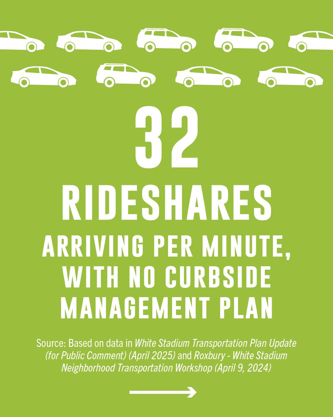 Did you know, the proposed White Stadium plan brings with it 32 Rideshares arriving per minute on game and event days? Swipe to learn what the means for residents.