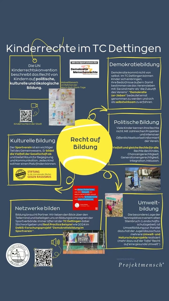Kinder haben Rechte! Wir bewegen Kinder - Kinder bewegen uns. Das Recht auf Beteiligung und Mitbestimmung.
Nach Jugendworkshop und intensiver Vorbereitung sind wir stolz, zum 50 jährigen Vereinsjubiläum die Ausstellung "20 Jahre Kinderrechte im Tennisclub Dettingen" präsentieren zu können. Eröffnet wird die Ausstellung am Jubiläumsabend, 06. September 2025, auf der Vereinsanlage. Zu sehen sind 7 Tafeln über sportrelevante Kinderrechte aus der UN Kinderrechtskonvention und der Überblick über die damit verbundenen Jugendprojekte im Verein. #dsj #stb #wlsb #kinderrechte #unkinderrechtskonvention #beteiligung #Jugendbeteiligung #tcdettingen_horb #horb #deutscheskinderhilfswerk #wtbtennis #dtbtennis