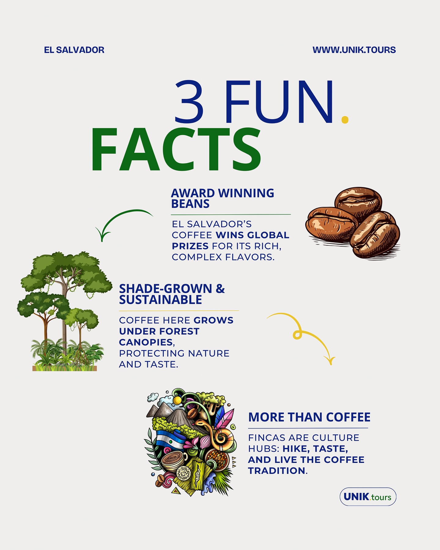 ☕ 3 fun facts about El Salvador’s coffee:
🌎 Award-winning beans recognized worldwide
🌳 Shade-grown & eco-friendly
☕ Fincas = culture, nature & tradition
Coffee here isn’t just a drink, it’s an experience.
Are you ready to taste it with us? 🌋
-
-
-
☕ 3 faits amusants sur le café salvadorien:
🌎 Des grains primés à l’international
🌳 Cultivé à l’ombre, respectueux de la nature
☕ Les fincas = culture, nature & tradition
Ici, le café n’est pas seulement une boisson, c’est une expérience.
Prêt à la vivre avec nous ? 🌋🇸🇻
#ElSalvadorCoffee #SpecialtyCoffee #CoffeeCulture #RutaDeLasFlores #TravelElSalvador #CaféSalvador #VoyageAmériqueCentrale