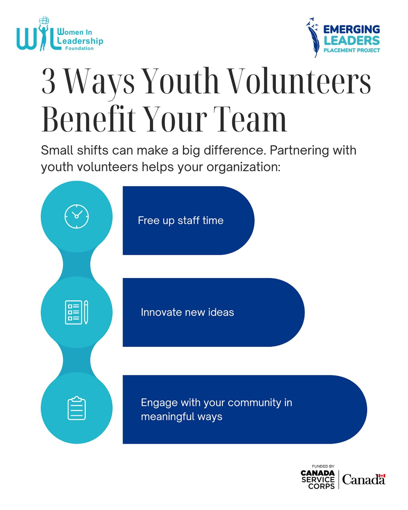 Youth volunteers bring energy, creativity, and fresh ideas to your team 🌟
Use these 3 ways to see how small shifts can free up staff time, spark innovation, and build stronger connections with your community. Every contribution counts and helps your organization grow!
🔗 Learn more in our bio under Emerging Leaders Placement Project
Proudly funded by Canada Service Corps.
#YouthVolunteers #EmergingLeaders #CanadaServiceCorps #LeadersToday #YouthInCanada #NonProfitGrowth #CommunityImpact #VolunteerReady #YouthEngagement