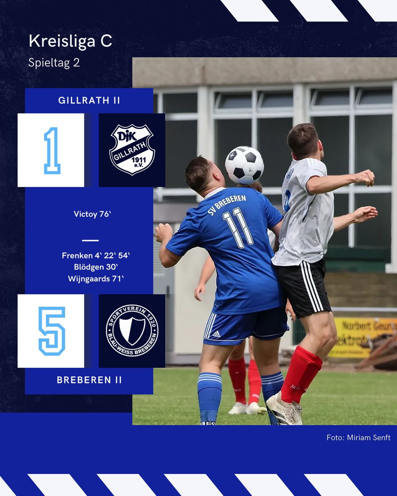 🔵⚪️ Reserve feiert 5:1-Auswärtssieg in Gillrath! ⚪️🔵
Unsere Zweite war gegen @djkgillrath_1911 II von Beginn an hellwach. Schon in der 4. Minute erzielte Justin Frenken die Führung. Das frühe 0:1 gab uns Sicherheit und Schwung. In der 22. Minute legte Frenken nach und erhöhte auf 0:2. Nur fünf Minuten später traf Tristan Blödgen zum 0:3. Gillrath hatte große Probleme, ins Spiel zu finden. Kurz vor der Pause schwächte sich die Heimelf selbst: Kunze sah Gelb-Rot (41.).
Mit einem klaren 0:3 und einem Mann mehr gingen wir in die Kabine.
Nach dem Seitenwechsel spielten wir konzentriert weiter. In der 54. Minute schnürte Frenken seinen Dreierpack – das 0:4. Wir ließen nicht locker und erzielten in der 71. Minute durch Dominik Wijngaards das 0:5.
Gillrath konnte in der 76. Minute durch Victoy nur noch auf 1:5 verkürzen. Mehr ließen wir nicht mehr zu.
Ein souveräner Auswärtssieg unserer Zweiten bei dem wir von Beginn an überlegen waren. Ein rundum gelungener Auftritt in Gillrath. @svbreberen2 💪🏻
📸: @miriamsenft