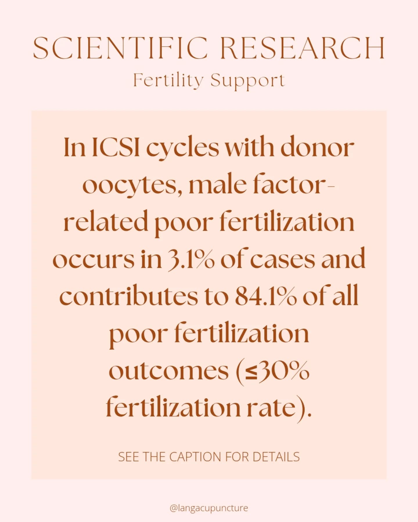 This recent research that has come out shines a light on the importance of ensuring sperm health is as optimal as possible. It is not uncommon for women to blame themselves for poor fertilisation rates or outcomes when it comes to IVF and ICSI cycles.
In this 2025 study by Torra-Massana etc al., a retrospective cohort study was conducted where 13632 oocyte donation ICSI cycles were included (derived from 7444 controlled ovarian stimulations of 2963 unique donors).
In summary, the study found that of the cases that had poor fertilisation rates, male factor-related factors contributed to 84.1% of those cases.
That just emphasises the importance of ensuring sperm quality is up to standard and that women can't do it on their own!
#fertilityacupuncturebrisbane #fertilitybrisbane #ivfsupportbrisbane #acupunctureclinicbrisbane #acupuncturebrisbane #ivfacupuncturebrisbane #spermhealth #holsitichealth