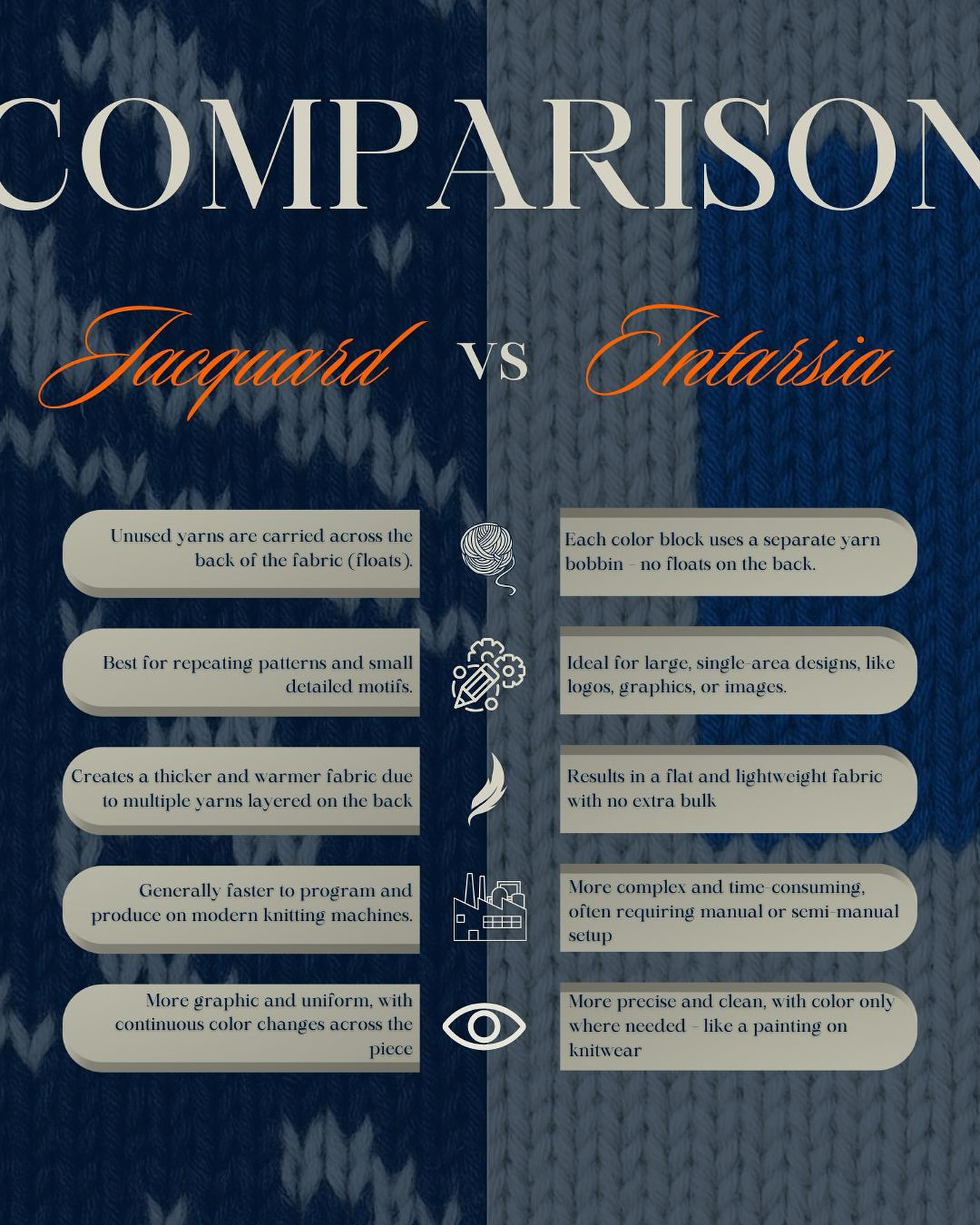 📌 Let’s Talk: Jacquard vs Intarsia
Both techniques add color and personality to knitwear — but they couldn’t be more different behind the scenes.
💡 In a Jacquard knit, all yarns are carried across the back, even when not visible on the front. Perfect for repeating patterns and detailed motifs.
🎯 Intarsia, instead, uses separate yarns for each color block — no floats on the back! Ideal for bold, graphic designs and large areas of solid color.
Read to see how construction changes everything. Which one would you choose?
#knitwearmanufacturer #jacquardknit #intarsiaknit #knitwear101 #fromsketchtostitch #madeinitalyknitwear #textiledesign #knitknowhow #fashionproduction #midaarchive #patternmaking #intarsiaorjacquard #knittingtechniques #customknitwear #knitdesigner