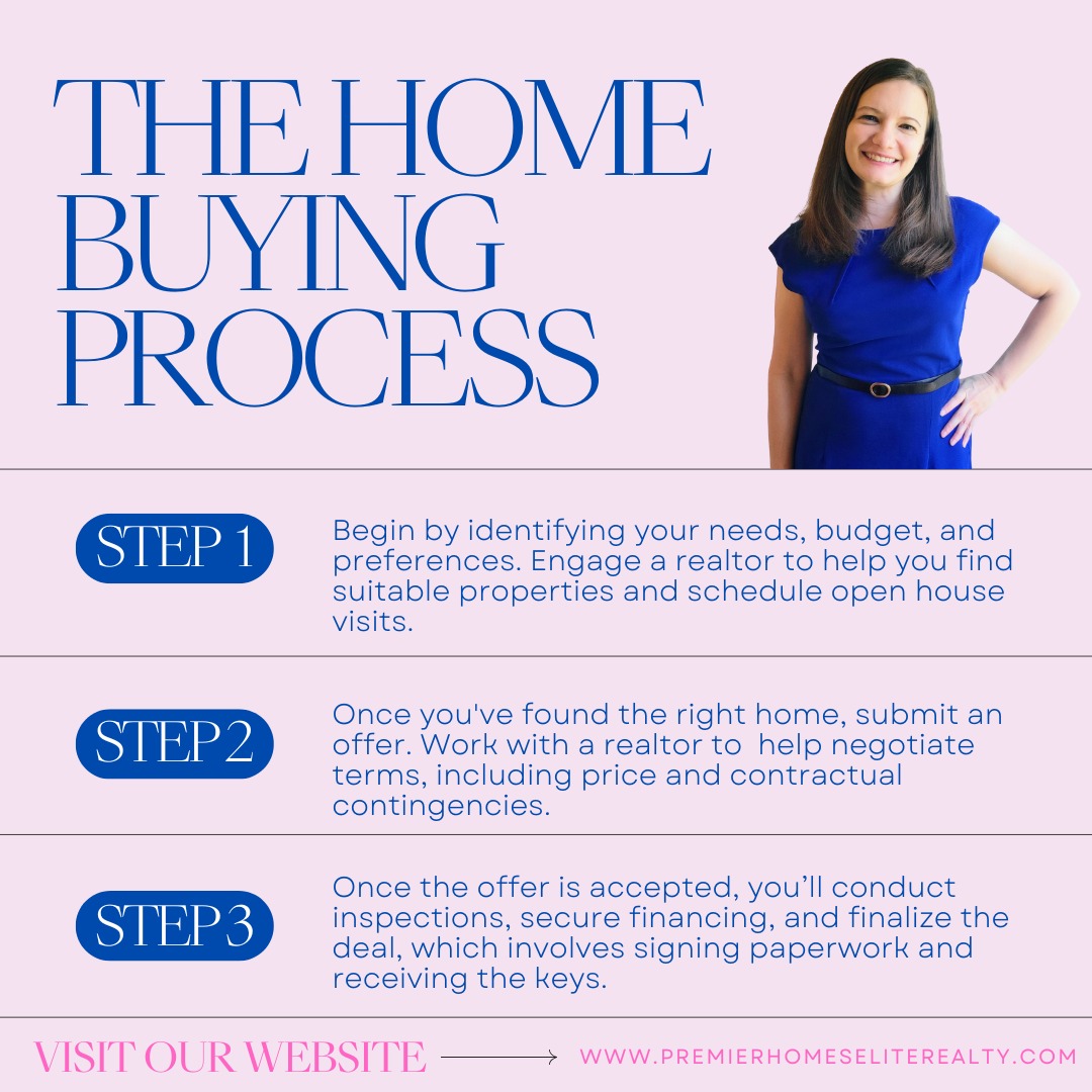 Reach out today to get started on this exciting journey!
www.PremierHomesEliteRealty.com
518-289-1042 x708