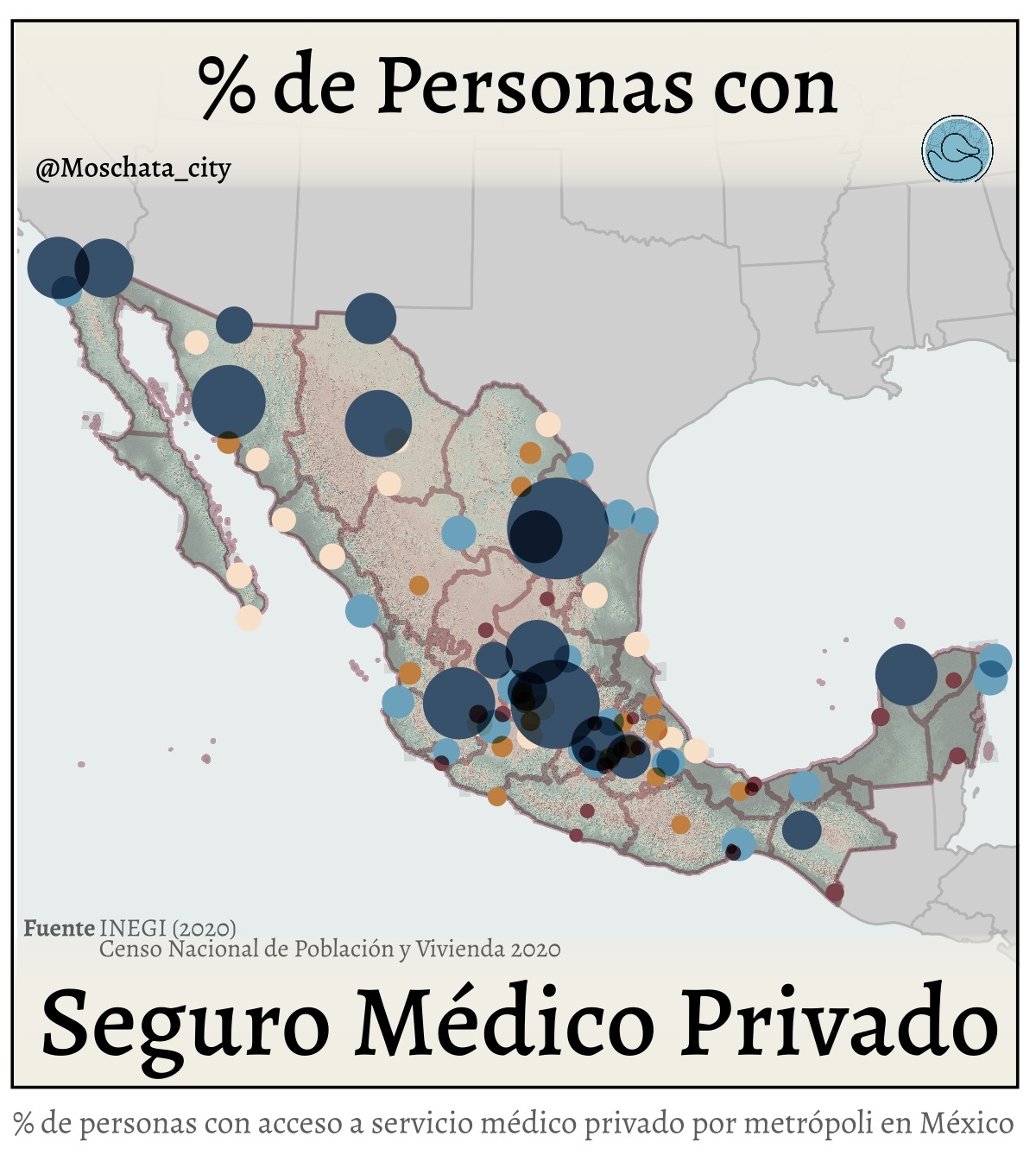 El acceso a una salud digna y de calidad es un derecho humano. Sin embargo, en el país el gobierno ha sido históricamente incapaz de brindar este derecho por su cuenta. Es por esto que la iniciativa privada ha tomado cartas en el asunto y, en la actualidad, los mejores hospitales en la mayoría de las ciudades son privados. Desafortunadamente este servicio está registrado por el precio, lo que vuelve imprescindible tener un seguro médico si es que quieres atenderte en uno de estas instituciones.
A nivel nacional, solo el 2.8% de la población cuenta con un seguro médico privado. Sin embargo, esta cifra esconde una desigualdad geográfica significativa. En ciudades como #monterrey (7%), #tijuana (5.1%), o #chihuahua (5.4%), una mayor proporción de la población tiene acceso a este tipo de cobertura, reflejando probablemente un mayor poder adquisitivo y una economía más dinámica.
En contraste, en regiones como #tehuantepec (0.4%), #chilpancingo (0.7%) o #acapulco (0.6%), el porcentaje de población con seguro privado es considerablemente menor. Esto no solo evidencia una menor capacidad económica, sino que también subraya una mayor dependencia de los servicios de salud pública, que a menudo enfrentan desafíos de saturación e infraestructura.
La baja penetración de seguros privados en estas áreas plantea importantes interrogantes sobre la equidad en el acceso a la salud. En un país donde la atención médica privada es superior en muchos aspectos, la falta de cobertura en amplias zonas geográficas puede profundizar la brecha de bienestar entre regiones. Los datos revelan un patrón: las ciudades con mayor desarrollo económico y social tienden a tener una población más protegida por el sector privado, mientras que aquellas con menos recursos quedan más expuestas a las limitaciones del sistema público.
¿Crees que esta brecha se puede cerrar? ¿Qué papel deberían jugar el gobierno y el sector privado para garantizar un acceso equitativo a la salud en todo el país?
#salud #mexico #datos #bigdata #analisisgeografico #geografia #mapas #sig #gis #inegi #monterrey #cdmx #guadalajara #puebla #analisisdedatos #visualization #dataviz #desigualdad #equidad