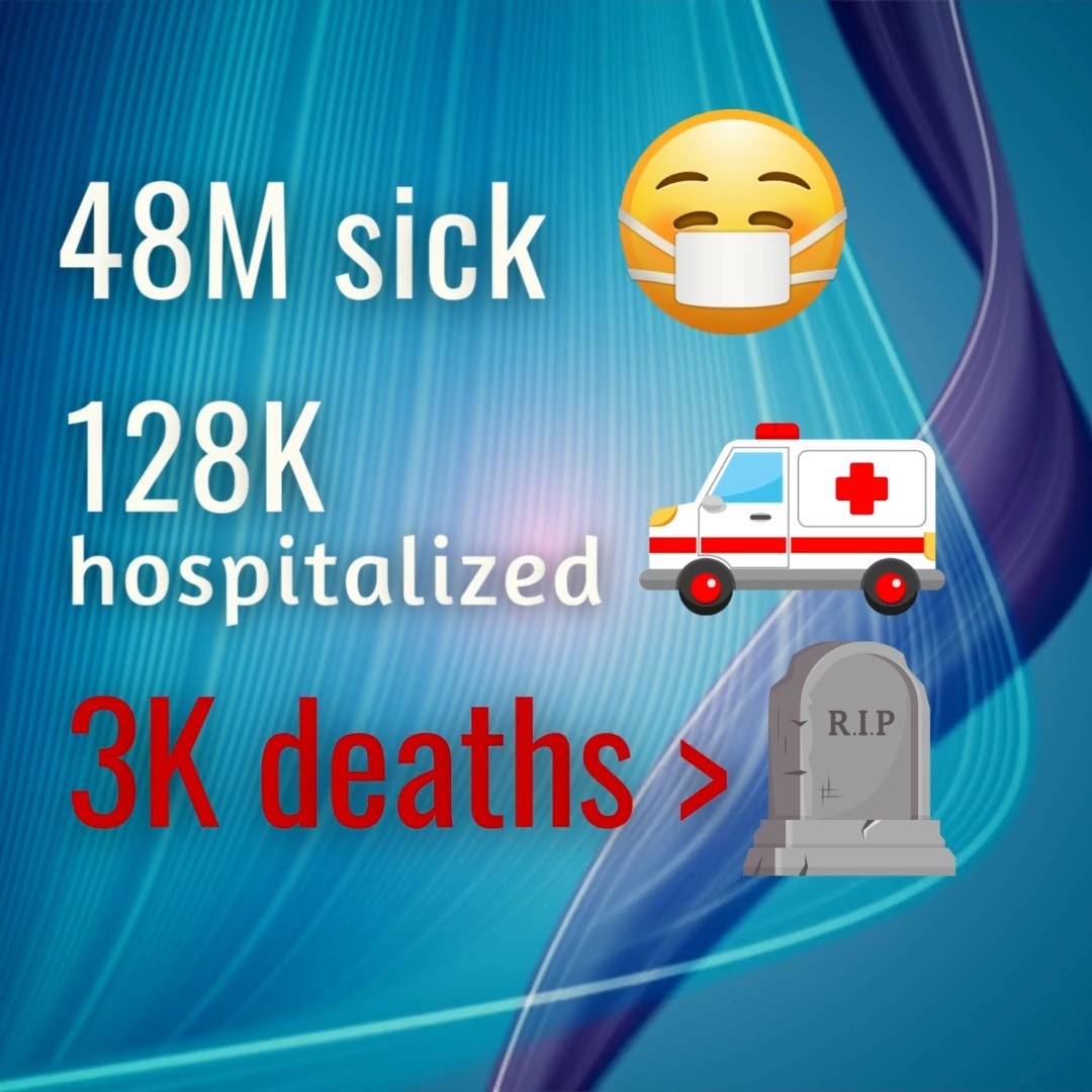 🤔 Did you know?
👉 48 million Americans get sick from foodborne illness every year.
👉 128,000 are hospitalized.
👉 3,000 lose their lives.
Food safety isn’t optional—it’s life-saving. 🛑
Which fact surprised you the most? 👇
Hashtags:
#FoodSafety #DidYouKnow #PreventFoodborneIllness #HealthyLiving #SafeEating #FoodFacts #StayInformed