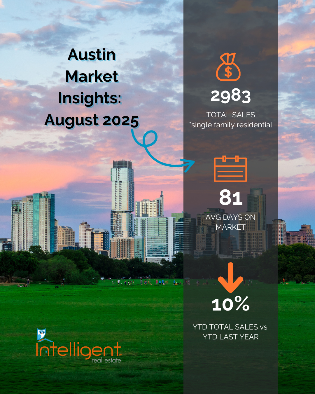 ❓️Did that rate cut last week leave you with questions? Check out our quick read on what buyers and sellers need to know this week…Link in bio!
.
.
.
#AustinRealEstate #AustinRealtor #ATXRealEstate #TexasRealEstate #ATXHomes #AustinHomes #IntelligentRealEstate