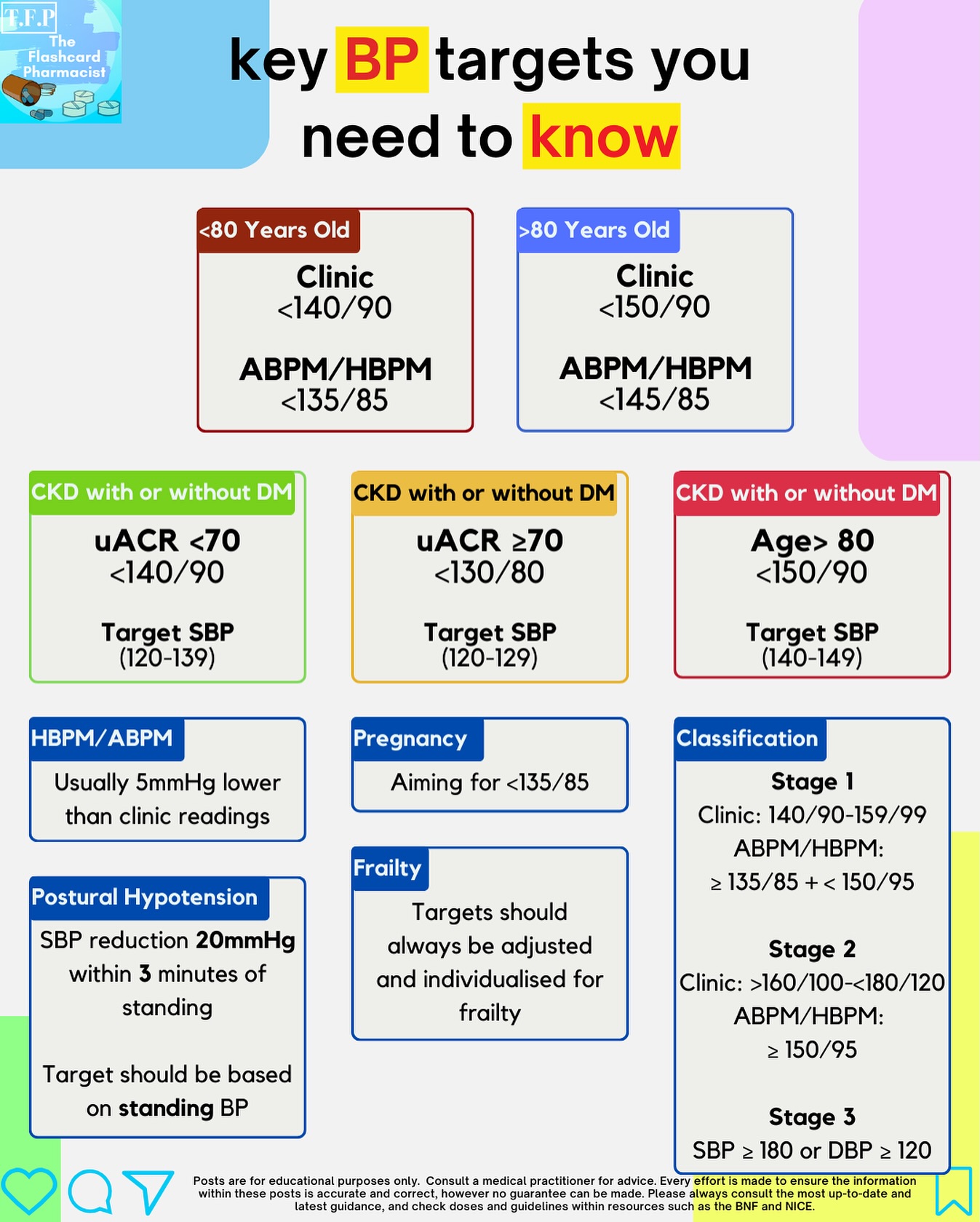 Key BP Targets You NEED To Know!
Here are the common targets for blood pressure you need to know, including targets for conditions such as diabetes and kidney disease.
Are you aware of the management of patients with postural hypotension?
If you want more of these handy flashcards, check out the link in the bio!
#pharmacy #pharmacist #foundationpharmacist #pharmacytraining #clinicalpharmacy #reels #explorepage #pharmacyschool #mpharm #pharmd #pharmacology #pharmacologyrevision #foundationdoctor #GPregistrar #GPTraining #pharmacologyschool #revisepharmacology #preregistration #foundationtraining #nursetraining #nursestudent #pharmacystudent #medicinestudent #pharmacyquiz
#futurepharmacist #studentpharmacist #meded