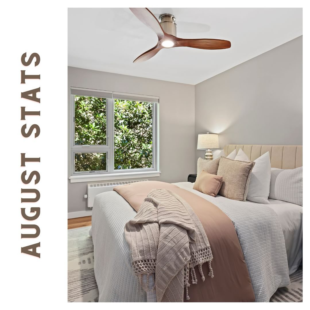 August Stats!
Prices tend to be up YOY but we’ve likely seen the peak for the year. Inventory levels are also up, which is great for buyers! Sellers need to be more strategic. Gone are the days where sellers hold all control.
Seattle -
Seattle home prices peaked in June and have dropped 7.95% over the last two months.
The median closed sale price peaked in June at $1,079,950. By August it had fallen 7.95% (down $79,950) to $1,000,000.
Seattle continues to settle into the balanced range for Months of Inventory.
NE Seattle was the only Seattle area where months of inventory went down year over
year. Also note that areas 705 (Ballard, Wallingford, Fremont, green lake, etc.) and 710 (NE Seattle - Laurelhurst, view ridge, Bryant, Wedgwood, meadowbrook, etc.) are still in the Seller’s market range (0-2 months).
Eastside -
As forecasted, home prices on the Eastside have dropped, by about 2% per month since March 2025.
The median closed sale price peaked in March at $1,710,000. By August it had fallen 9.4% (down $161,000) to $1,549,000.