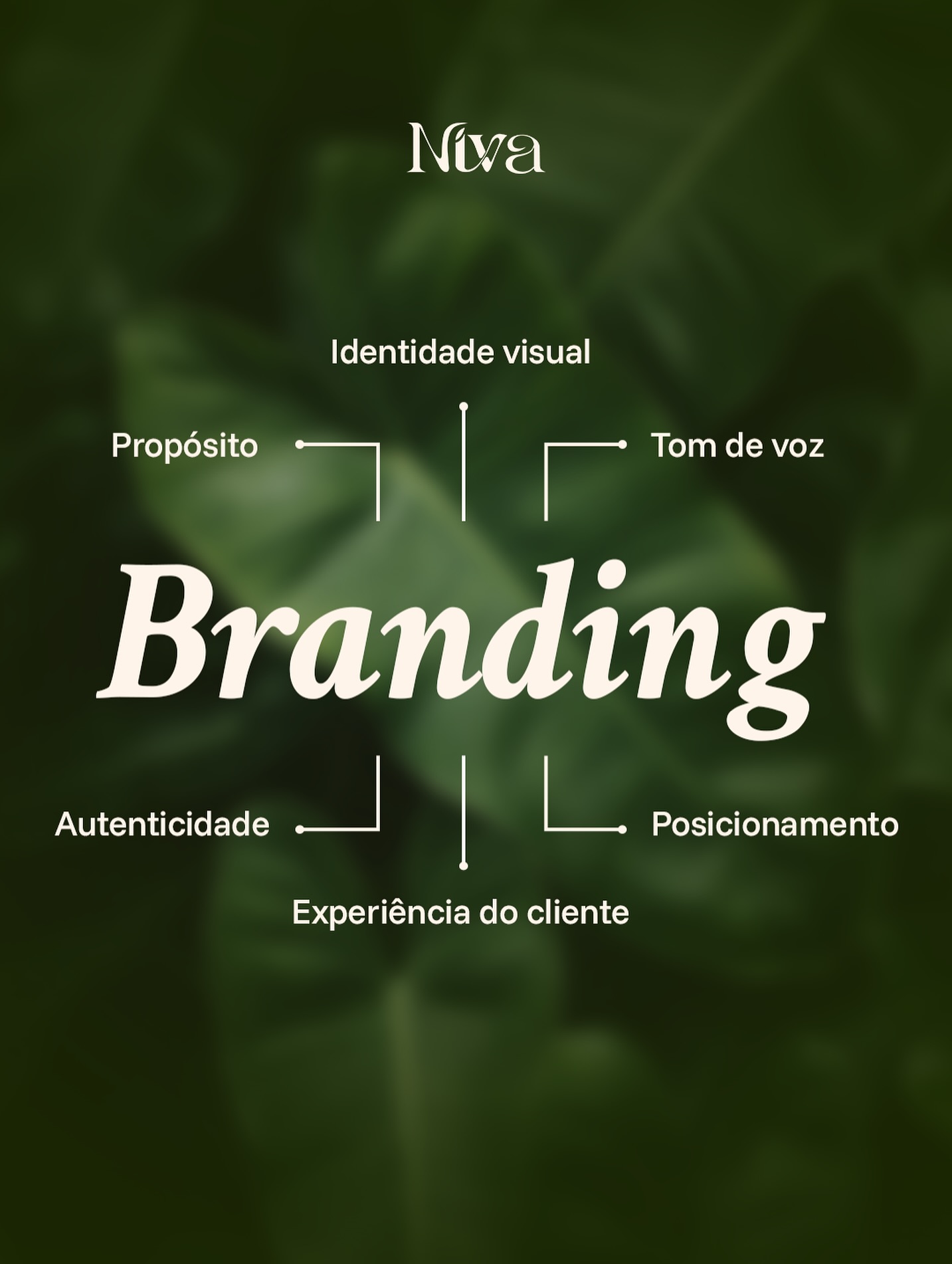 Branding vai muito além do logo. É a soma de identidade, relevância, autenticidade, notabilidade, memória e experiência que sua marca transmite a cada ponto de contato.
Quando feito com cuidado, branding faz sua marca ser reconhecida, lembrada e sentida. Cada escolha, da tipografia às cores, do tom de voz ao atendimento, comunica quem você é e o que você representa. ✨
Não é só sobre estar presente, é sobre ser memorável e criar conexão real com quem importa: seu público.