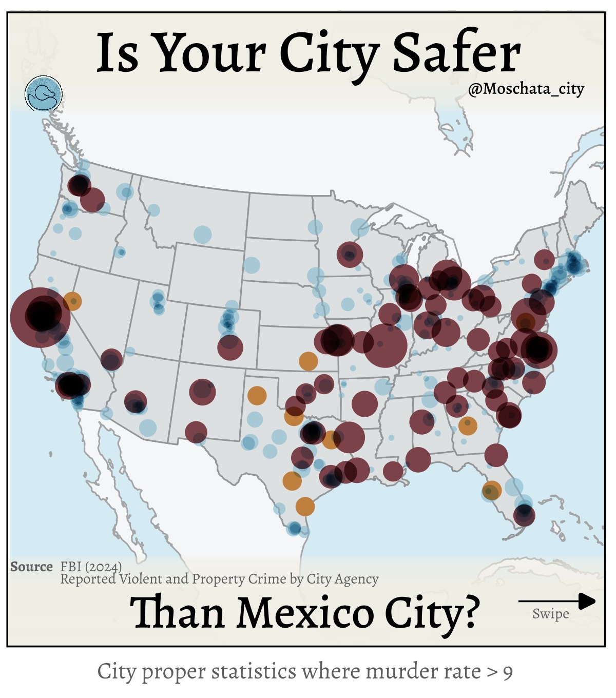 ¿Es #cdmx más segura que #chicago? La Data que Sorprende 🤯
A nivel internacional, uno de los conceptos más asociados con México es la #inseguridad. Si bien el país aún mantiene niveles muy altos que son inaceptables, las cifras de violencia han mostrado una tendencia a la baja en el marco general, aunque persisten focos críticos en regiones como #sinaloa, #morelos, #bajio o #colima.
Sin embargo, existen lugares que se han transformado radicalmente. Uno de los casos más impresionantes es la CDMX.
Teniendo en cuenta que la métrica más robusta es la tasa de homicidios por la dificultad de falsificar los datos, la Ciudad de México alcanzó un máximo histórico de 14.91 en 2019. Aunque este valor es inferior al percibido en el resto de la República, sigue siendo muy alto para el mundo desarrollado.
A partir de 2019, la CDMX experimentó una caída en picada (en parte gracias al análisis geográfico, ¡como el que hacemos en Moschata 🦆!), llegando a 7.6 en 2022. A pesar de un ligero incremento posterior, la tasa actual se sitúa en 8.8/100k hab.
Estos valores de 8.8/100k hab. son equivalentes a una ciudad promedio en Estados Unidos. Usando datos del FBI, descubrimos que existen unas 77 ciudades en EE. UU. con tasas de homicidio superiores a la CDMX, además de otras 14 con tasas similares.
Entre ellas se encuentran urbes famosas como #chicago, #houston, #filadelfia, #lasvegas
Hoy tenemos este post también en inglés para que puedas compartirlo con tu gringo favorito. 😉
Habiendo dicho esto, existe una falla metodológica al comparar estos datos, pero no será revelada a menos que lleguemos a los 400 likes. Además, el primero en delatarla en los comentarios obtendrá un wallpaper personalizado de su ciudad favorita.
Lo importante aquí es: ¿Tú qué opinas? 🤔
👉¿Crees que el error esté en los datos de homicidios de la CDMX?
👉¿Quizá tiene que ver con algún tema recurrente en la página?
👉¿O crees que realmente no hay fallo y nuestra bella capital es más segura que urbes como #chicago o #houston?
¡Deja tu opinión en los comentarios y abramos el debate! 👇
Y recuerda, si quieres más mapas, solo tienes que suscribirte
#inegi #datos #mapas #seguridad #usa #safety #mexico
