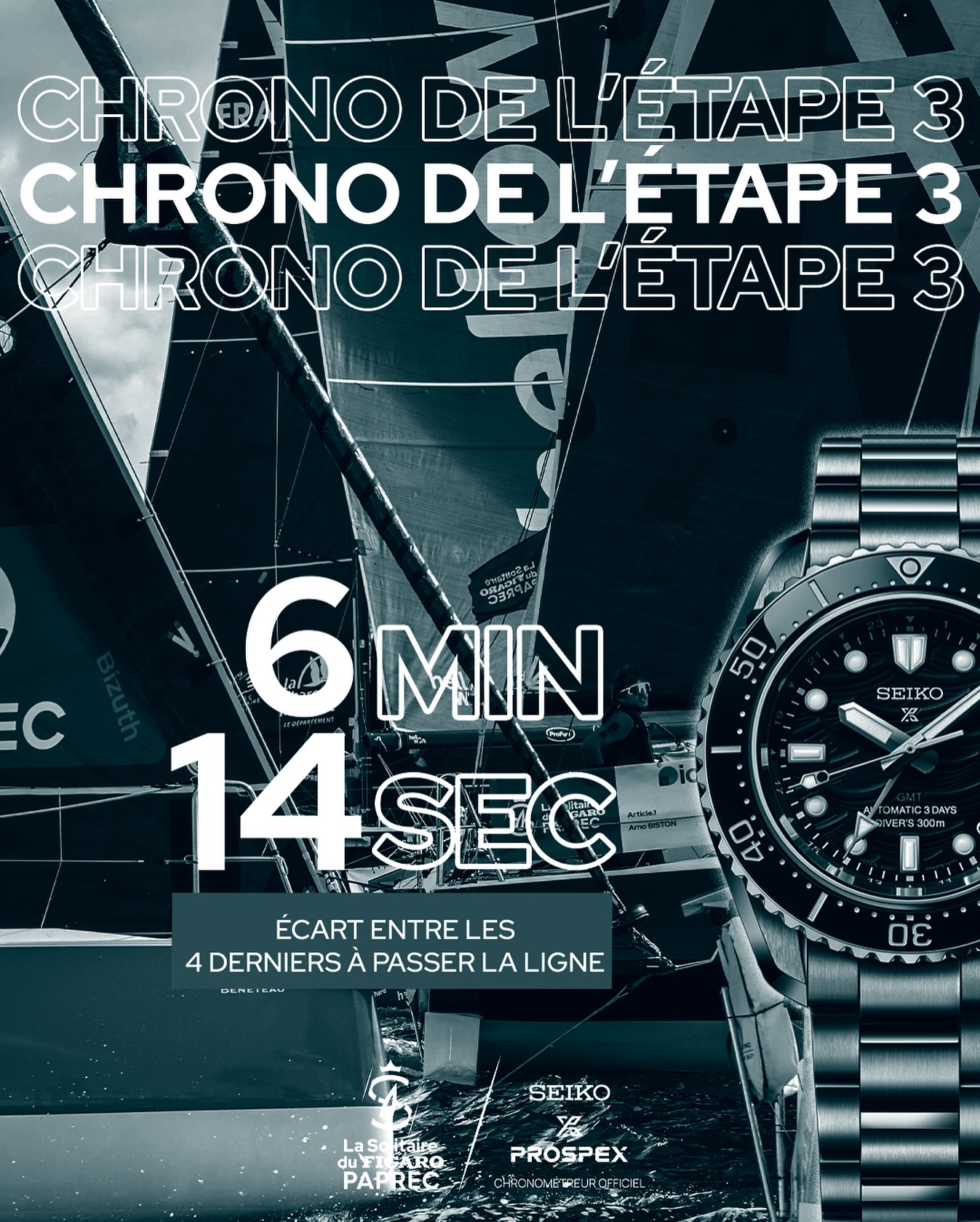 ⏱️⚔️ Une bataille acharnée jusqu’au bout !
Au terme de plus de 4 jours et 20h de course, les 4 derniers concurrents ont passé la ligne d’arrivée de la 3e étape en seulement 6 minutes et 14 secondes !
#LaSolitaireduFigaroPaprec #icinaissentleslégendes