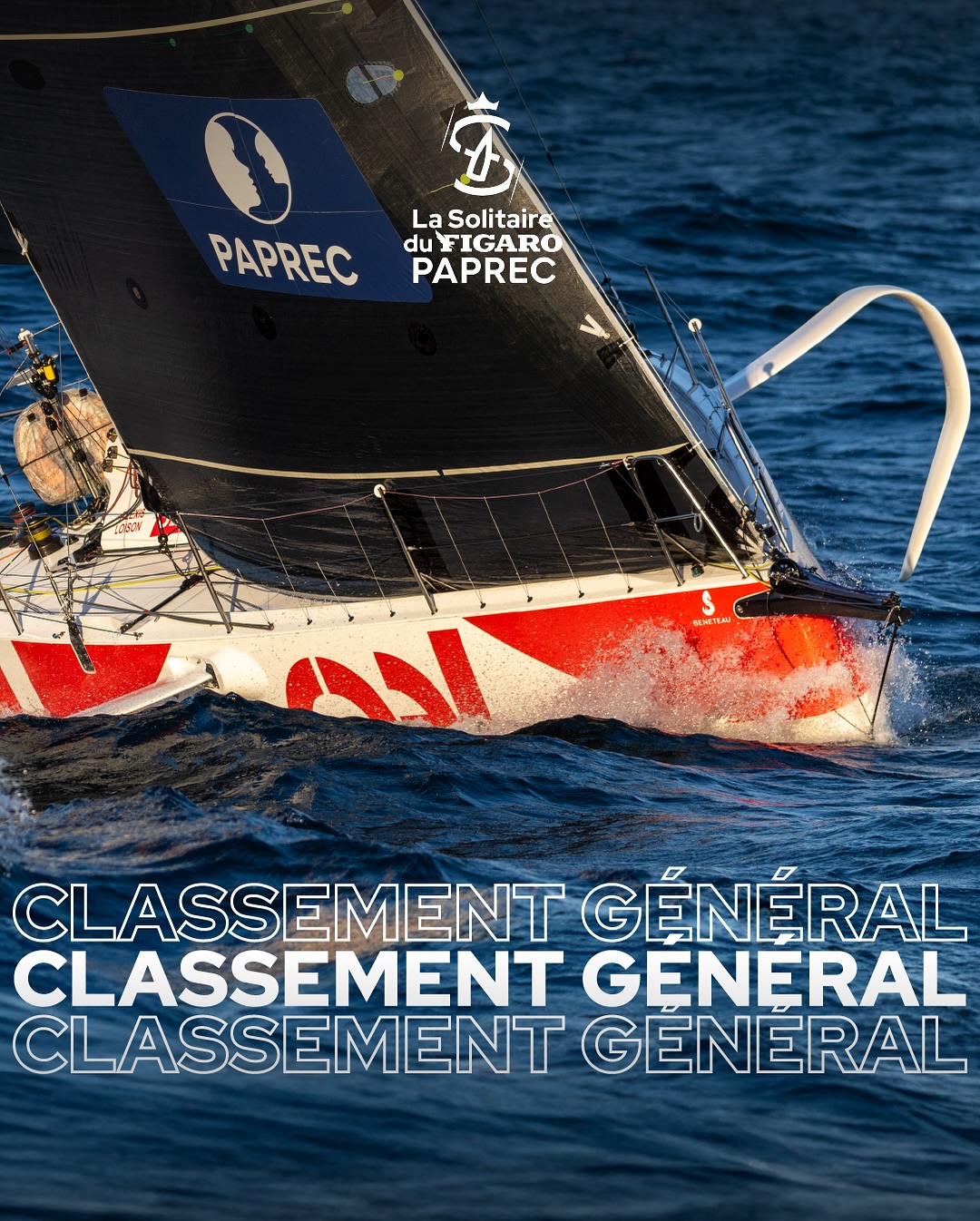 FOCUS CLASSEMENT GÉNÉRAL 🏆👀
Au terme de trois étapes et plus de 1700 milles parcourus, 🥇 Alexis Loison (Groupe Réel) a remporté la 56e Solitaire du Figaro Paprec après 19 participations.
🥈 Charlotte Yven (Skipper Macif 2023) devient la 1ère femme à monter sur le podium d’un classement général de l’épreuve, et prend la 2e place.
🥉 Pour sa 2e participation seulement, Arno Biston (Article 1) complète le podium de la 56e édition.
Découvrez le classement complet ⬆️
#lasolitairedufigaro #icinaissentleslégendes #generalranking