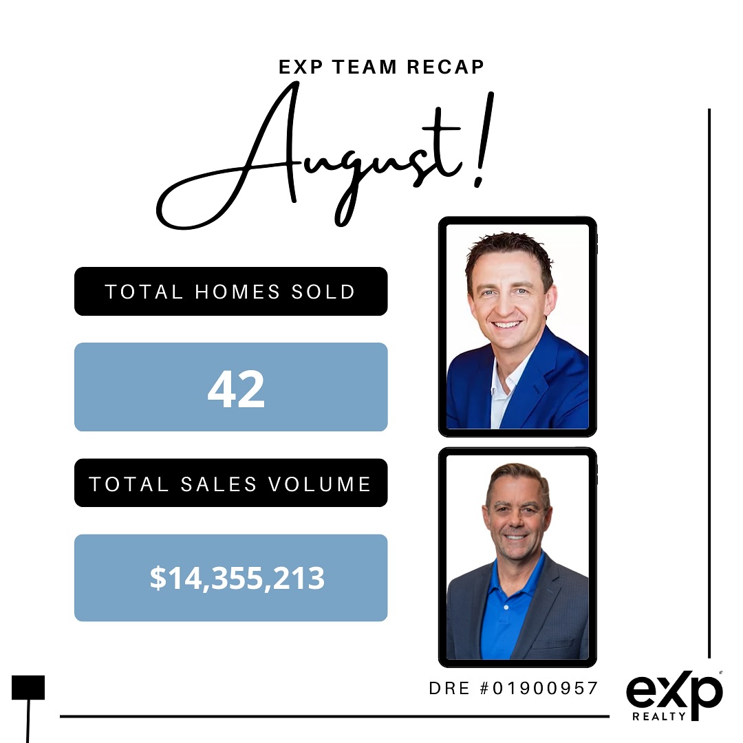 Our eXp Team was fortunate enough to help 42 families with their real estate needs in the month of August.
Congratulations to each agent that was able to make an impact in their clients lives!
#exprealty #exprealtyproud #ONEexp #eXpsuccess