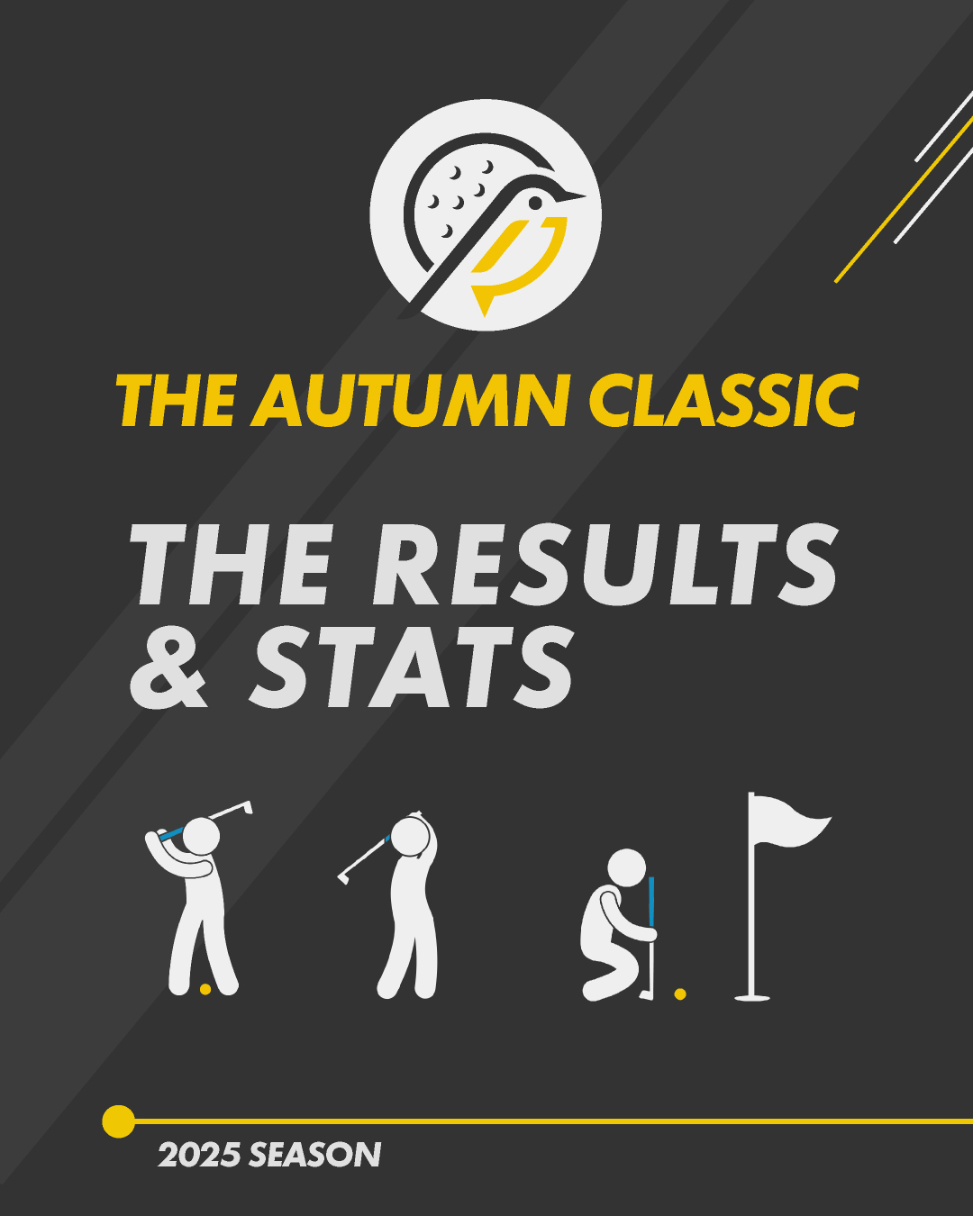 Saturday's final stableford singles event results are in. It was a hotly contested trip around the varied and challenging track that is Sweetwoods!
Sadly, two players were forced to withdraw in solidarity with @viktor_hovland due to injuries. Unfortunately we also lost @imransean at the turn. An early exit that the Americans were no doubt wishing for on Saturday too.
Congratulations to the Top 3:
🏆 Ben Woodman
🥈 James Trickett
🥉 Shan Hasan
🚀Longest Drive - Ben Johnson
🎯Closest To Pin - Shan Hasan
🆚Best Gross Score - James Trickett
🏆 The Autumn Classic
🗓 Saturday 27th September
📍 Sweetwoods Golf Club, TN8
🧮2025 full season results coming soon...
#LFGTour #LFG #LFGTourTheAutumnClassic
#Golf #golfsocieties #golfsocietiesuk