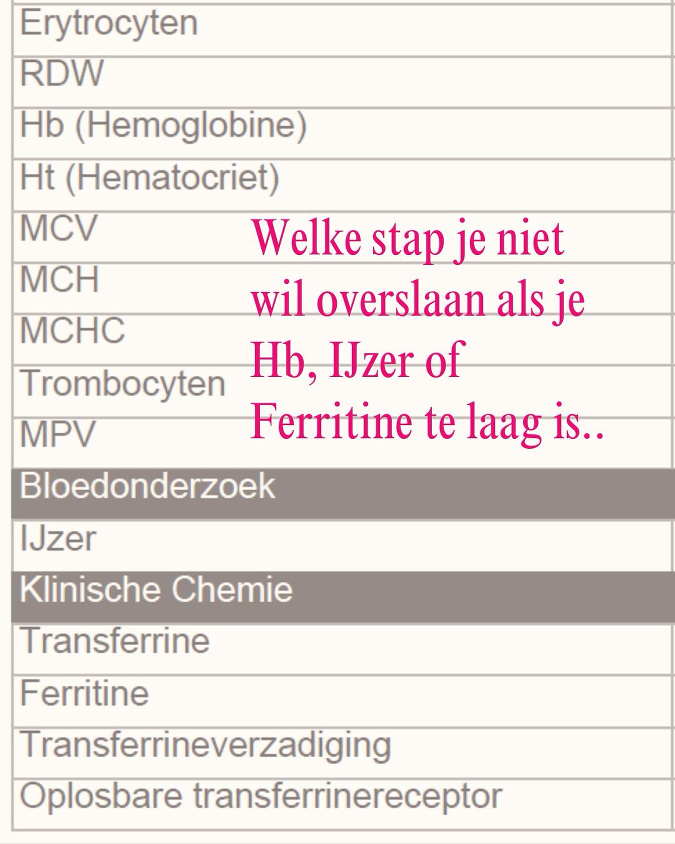 Er wordt op instagram momenteel heel veel gedeeld over ijzer en dat is fantastisch.
Ik vind het écht een meerwaarde van social media dat je tegenwoordig veel meer informatie kan verkrijgen over je klachten.
Maar er zit ook een keerzijde aan.
Bijvoorbeeld bij een IJzer, Hb of ferritine tekort. De eerste gedachte van de meeste mensen zou zijn; ijzer aanvullen met ijzertabletten, floradix of een ander ijzersupplement.
Echter kan dat verkeerd uitpakken als je een disbalans hebt in je darmen die zichzelf voedt met ijzer. Denk aan bepaalde parasieten, bacteriën en virussen.
Maar denk ook aan een tekort aan b12, koper of vitamine c om ijzer goed op te nemen.
Te veel ijzer is ook zeker niet gezond en kan gaan stapelen in je lijf, geeft ook weer klachten.
Daarom is het zo belangrijk om eerst de oorzaak van de oorzaak te begrijpen. Alvorens je aan de slag gaat met het aanvullen van het tekort.
Heb je een vraag of wil je dat ik met je meedenk?
Stuur gerust een DM ❤️