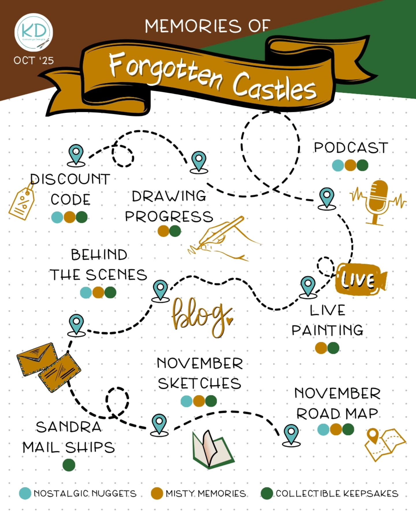 ✨️October’s Memories are: Forgotten Castles 🏰🍂
This month I’ll be painting castles hidden in forests, standing tall on hills, and keeping watch over the sea—all wrapped in the warmth of autumn’s palette: burgundy, terracotta, mustard, and forest greens. ✨
A season of nostalgia, mystery, and cozy magic is ahead—let’s wander through these forgotten places together. 🩵
#PaintedMemories #MemoriesCollection #ArtOfNostalgia #ArtCollectorsOfInstagram #CozyArtVibes #StorytellingThroughArt #SketchbookArt