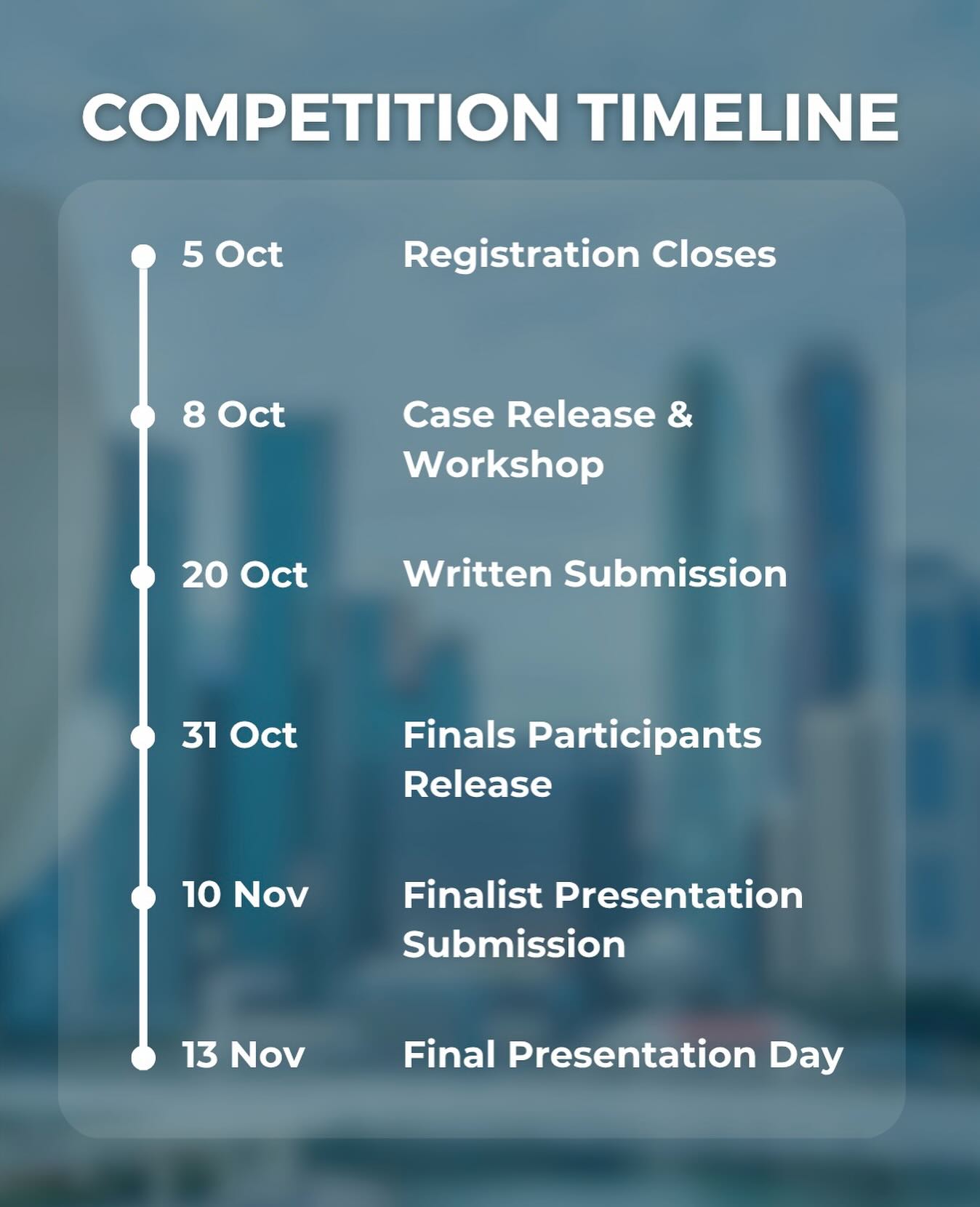 Mark your calendars for these dates for the Ho Bee Land - Sustainable Finance Competition SMU Sustainability Business Case Challenge.
Registration closes on 5 October, 2025 at 11:59 PM.