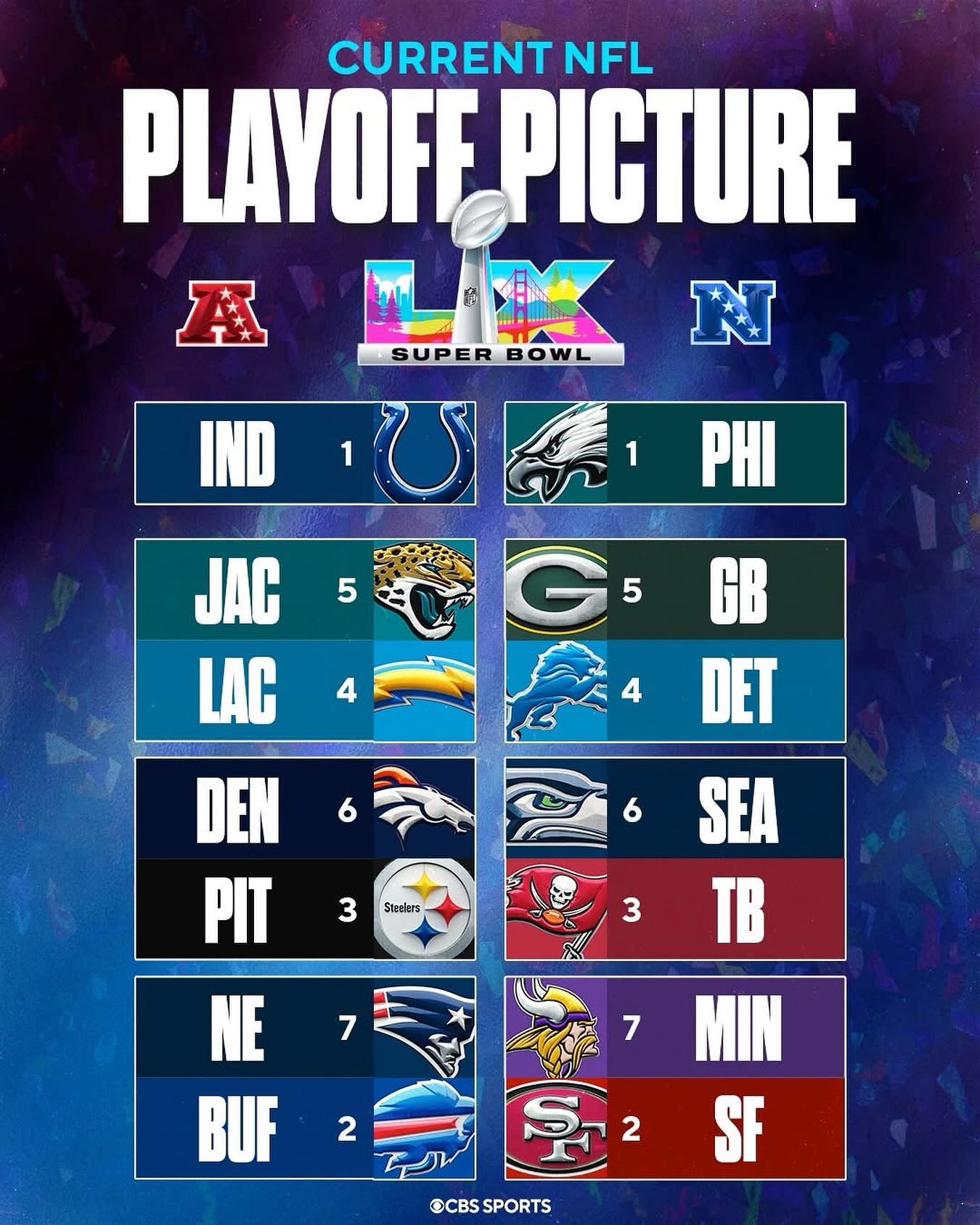 Just like we all thought it would look !