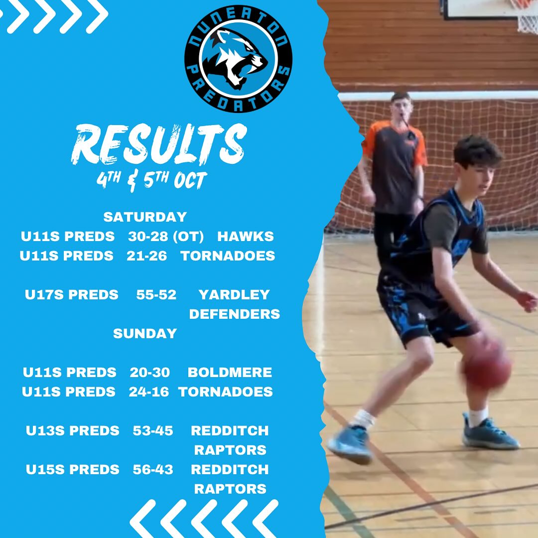 First weekend of the season for our junior teams and there was a win for each of our age groups 🏀 congratulations to our players. #letsgopreds #partofthepride #warwickshirebasketballleague