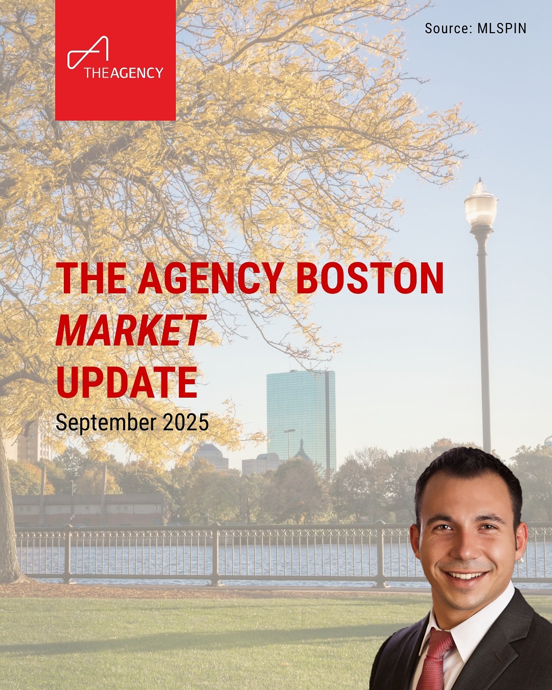 Boston Suburbs Market Update | September 2025
Inventory remains tight across Greater Boston, but motivated buyers are still out there—especially for well-prepped and properly priced homes. Here’s a quick look at how single-family markets performed last month:
🏡 Walpole: Avg. $828K (10 homes sold)
🏡 Norwood: Avg. $789K (8 homes sold)
🏡 Westwood: Avg. $1.5M (10 homes sold)
🏡 Dedham: Avg. $883K (24 homes sold)
Whether you’re planning to buy or sell this fall or just curious about your home’s value, let’s talk strategy.
📲 By Adam Stivaletta | The Agency Boston
📞 781-844-2149
#BostonRealEstate #MarketUpdate #WalpoleMA #NorwoodMA #WestwoodMA #DedhamMA #StivalettaProperties #TheAgencyBoston