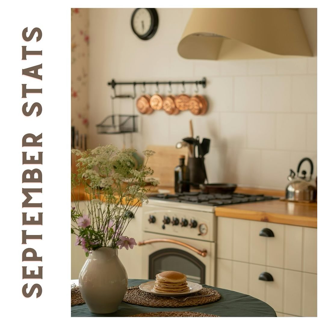 September stats! These reflect homes that went pending in August and closed in September. Seeing a slight dip this time of year is normal. There were some great deals buyers were snagging as they took advantage of a buyers market and lower interest rates
If you’re a buyer and want to be in your home for the holidays, you have about a month left before inventory really starts to dip until the new year!
Sellers, there is a decent amount on the market. How are you going to stand out?
#devonkrusehomes #seattlerealestate