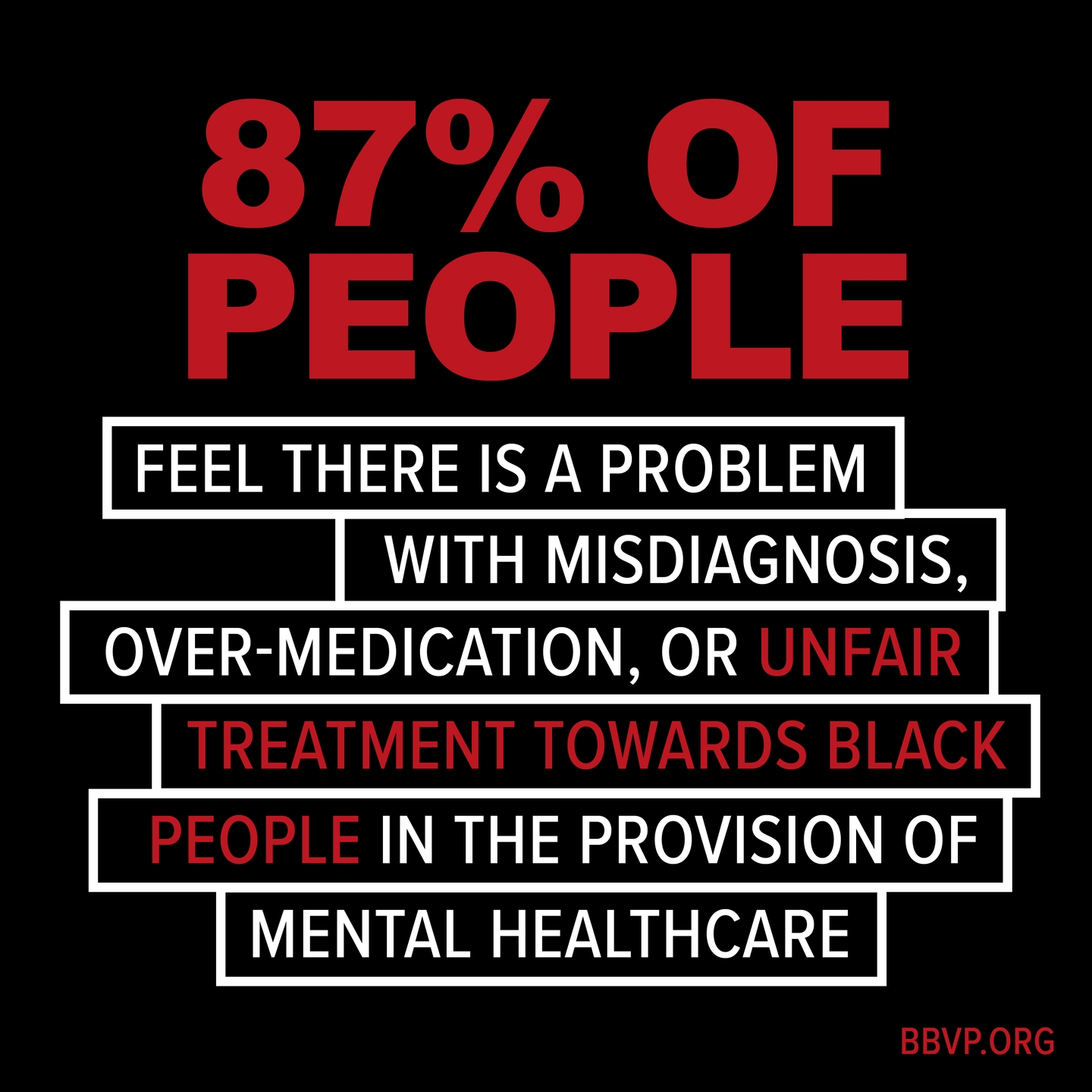 In mark of #WorldMentalHealthDay, we're sharing with you this stat from the BBVP report.
BBVP participants often expressed the view that the trauma and victimisation Black people face is rarely acknowledged. Black women are more willing to speak on the issue of mental health compared to men, which may possibly be an issue tied to masculinities and the fear of exposing vulnerabilities. For Black communities, conversations among family members and associates about mental health is encouraged, albeit tempered by hesitancy to bring such issues to the attention of mental health professionals since it is believed that a small scale mental health issue or enquiry can easily escalate and lead to criminalisation.
#mentalhealth #mentalhealthday #healthcare #UKhealth #mentalhealthawareness