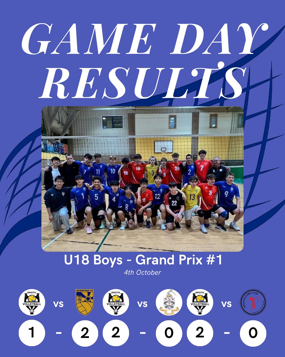Well done to all our teams who played last weekend!
Under 18 Boys kicked off their Grand Prix strong, taking 2 wins out of 3 💪
Ladies 3 dominated with a 3–0 victory over City of Bristol. Amazing 11 aces and brilliant energy on court!
MVP: Nellie Makaza 🙌
Ladies 1 showed great fight in their opening match, pushing through close sets and strong serves from the opponents.
MVP: Kata Lendvai 🙌
Men’s 2 fought hard for their first two wins of the season taking both games to the fifth set. By sticking together and pushing under pressure, they proved their resilience, even dropping 2 sets in the game they can tough in the win in the end.
MVP: Rob Pennifold 🙌
Under 18 girls started their Grand Prix season with 2 wins out of 3, setting the tone 💪
.
.
.
#bristolvolleyball #VolleyballUK
#BristolSport #UKVolleyball #TeamSpirit
#VolleyballCompetition #GameDayResults #BristolAthletes #SouthWestVolleyball #BVCGameResults #BVCM2 #BVCL1 #BVCL3 #BVCU18Girls #BVCU18Boys