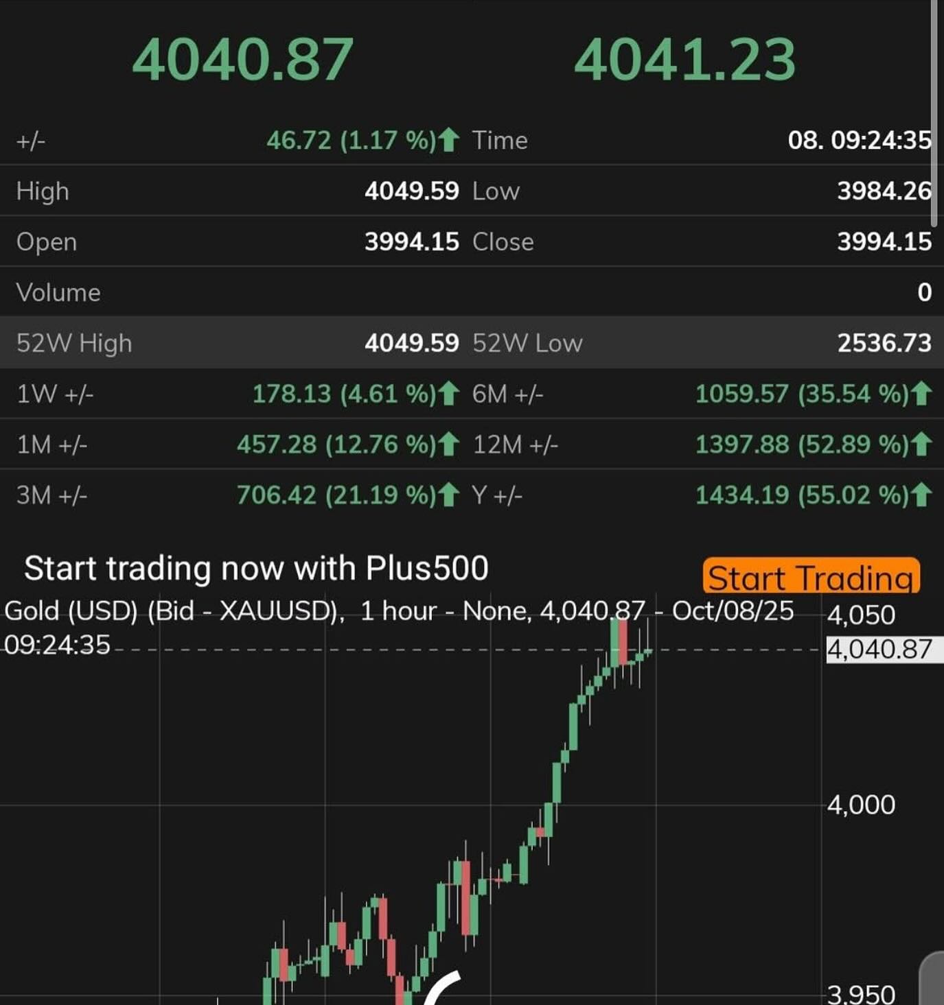 💰 GOLD JUST HIT OVER $4000/OZ! 💰
Your old, unwanted gold is now worth more than ever! 😱✨
Clean out your drawers, jewelry boxes, and hidden stash — we’re paying TOP DOLLAR for gold right now! 🤑🔥
📍 Walk in today.
📞 Call us for to set up an appointment.
💸 Turn clutter into CASH!