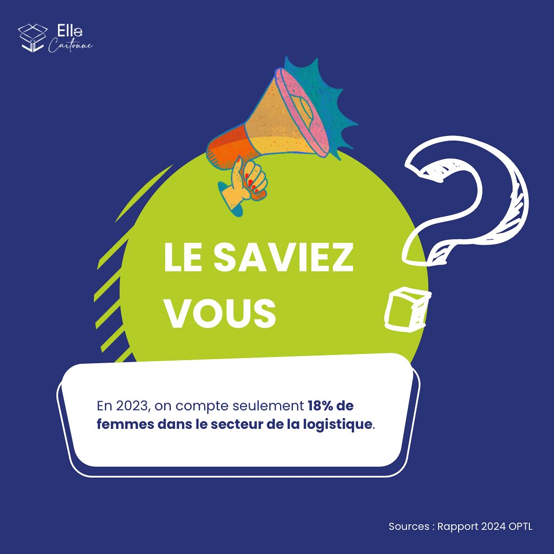🔍 Le saviez-vous ?
En 2023, les femmes représentent seulement 18 % des effectifs dans le secteur de la logistique. 🚚
Le rapport 2024 de l’Observatoire Prospectif des métiers et des qualifications dans les Transports et la Logistique souligne que la majorité des métiers opérationnels restent très masculins, malgré les efforts du secteur pour diversifier les profils.
💡 Encourager davantage de femmes à rejoindre ces métiers, c’est contribuer à :
➡️ Diversifier les profils et compétences
➡️ Favoriser l’innovation et la créativité
➡️ Rendre le secteur plus inclusif et attractif
Choisir Elle Cartonne, c’est permettre à des femmes en situation de précarité d’être accompagnées vers le retour à l’emploi !
Source: https://optl.fr/wp-content/uploads/Rapport-OPTL-2024.pdf