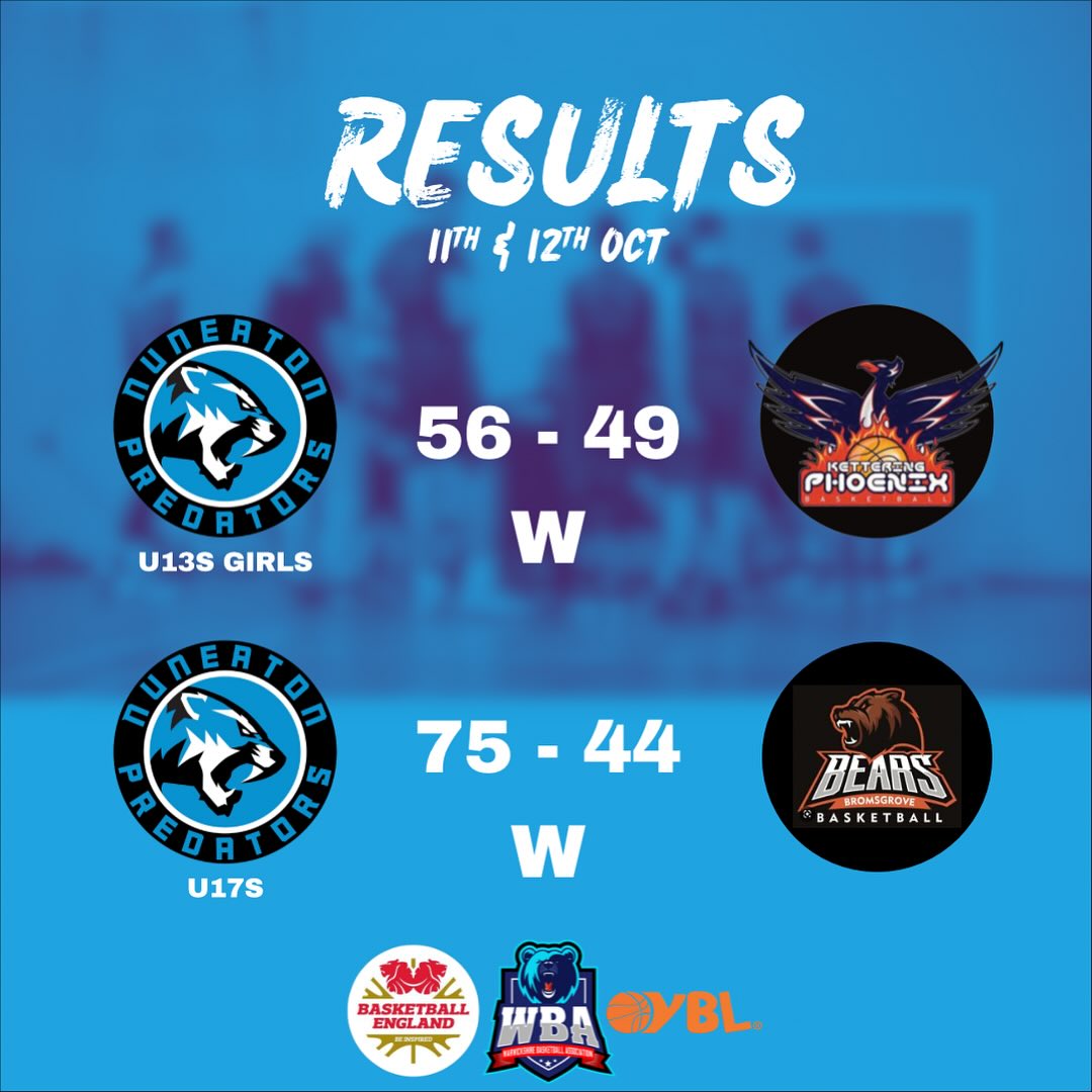 Another great weekend of fixtures for our Preds. Congratulations to the U13s Girls and U17s on some great basketball 🏀
#letsgopreds #partofthepride #femaleballers #thisgirlcan #YBL #warwickshirebasketball
