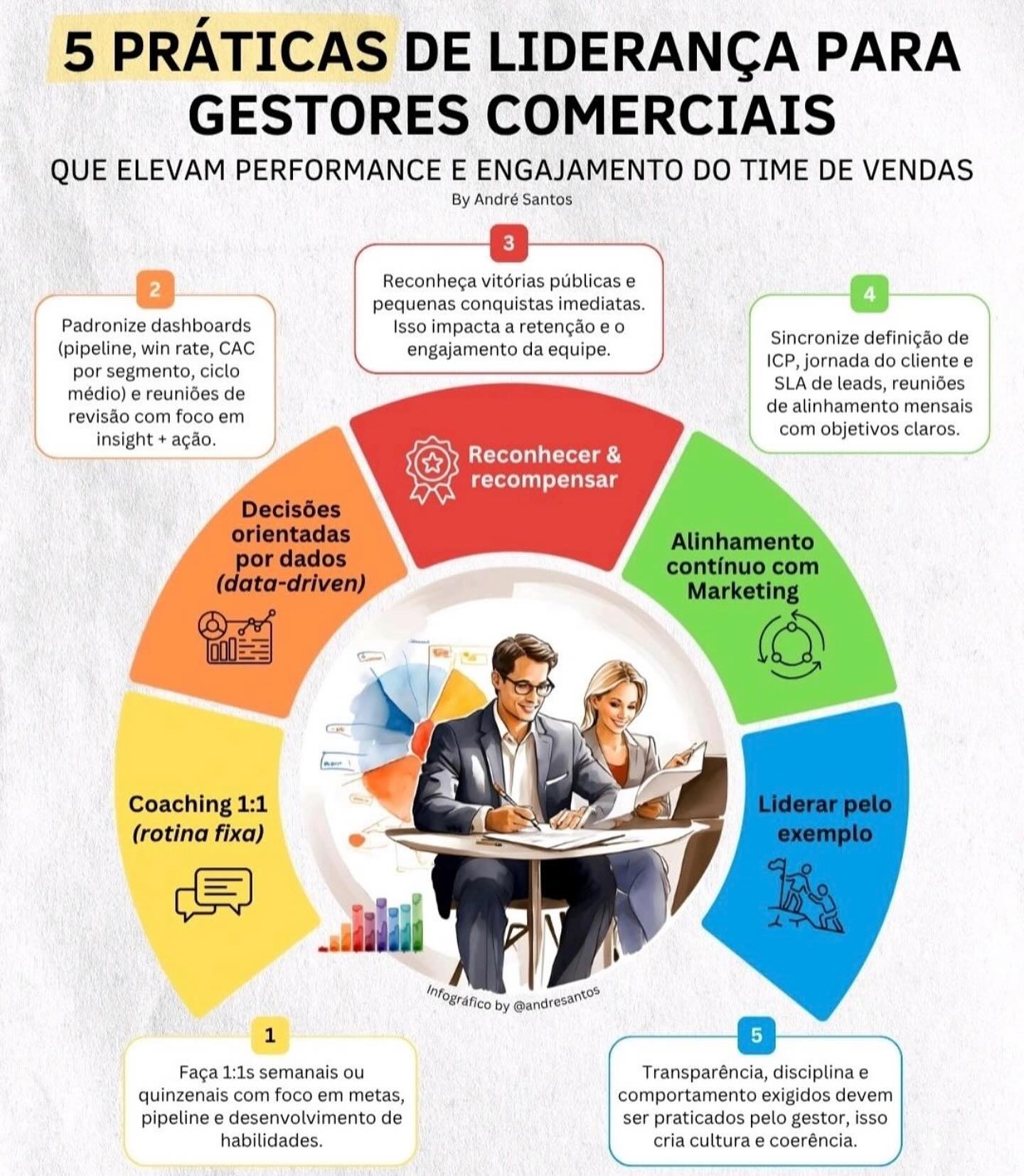 Topz Mídia Digital Mais que uma agência, somos seus consultores de negócio!
Na Topz Mídia, não apenas criamos sites e gerenciamos redes sociais, nós impulsionamos resultados reais.
Com estratégias personalizadas, unimos marketing, tecnologia e inteligência de dados para atrair clientes e aumentar suas vendas.
💡 Nosso diferencial está em entender seu negócio a fundo e agir como um verdadeiro parceiro estratégico, focado em performance, crescimento e posicionamento digital.
👉 Transforme sua presença online em resultados concretos com a Topz Mídia Digital.
#TopzMídiaDigital #MarketingQueVende #ConsultoriaDeNegócios #ResultadosReais #GestãoDeRedes #SitesProfissionais #MarketingInteligente #CresçaComA Topz