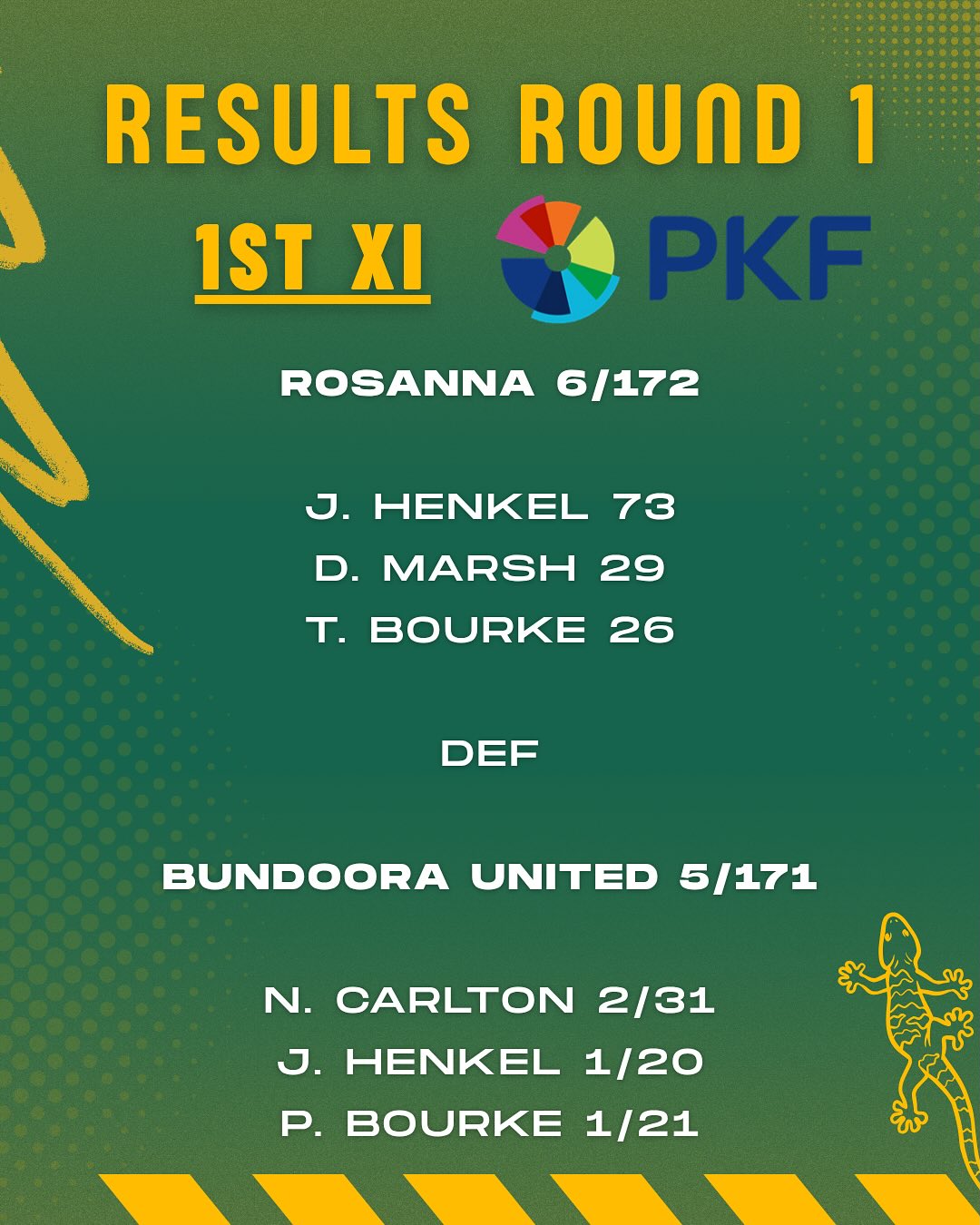 RESULTS - October 4
How our boys went in the first week of the season 👆
Better late than never, bosh.