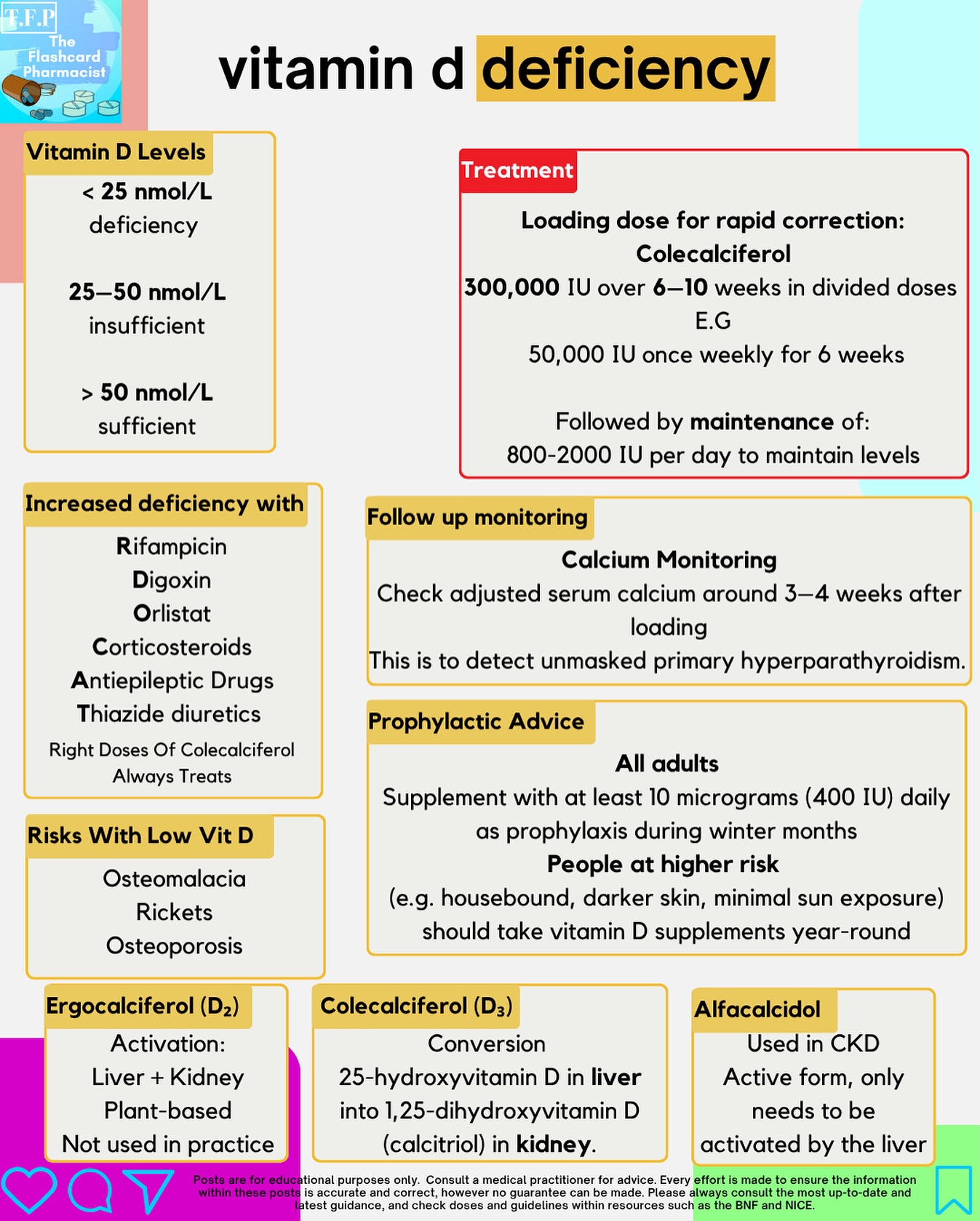 How to manage vitamin d deficiency
Are you aware of the different forms of vitamin D? From D₂ and D₃ to activated forms like alfacalcidol and calcitriol — each type has a unique role, potency, and place in therapy.
Most common is Colecalciferol (D₃): first-line for deficiency & maintenance
Ergocalciferol (D₂): older, less potent plant-based form
Alfacalcidol / Calcitriol, already actived used in renal impairment or hypoparathyroidism, under specialist care
#pharmacy #pharmacist #foundationpharmacist #pharmacytraining #clinicalpharmacy #reels #explorepage #pharmacyschool #mpharm #pharmd #pharmacology #pharmacologyrevision #foundationdoctor #GPregistrar #GPTraining #pharmacologyschool #revisepharmacology #preregistration #foundationtraining #nursetraining #nursestudent #pharmacystudent #medicinestudent #pharmacyquiz
#futurepharmacist #studentpharmacist #meded