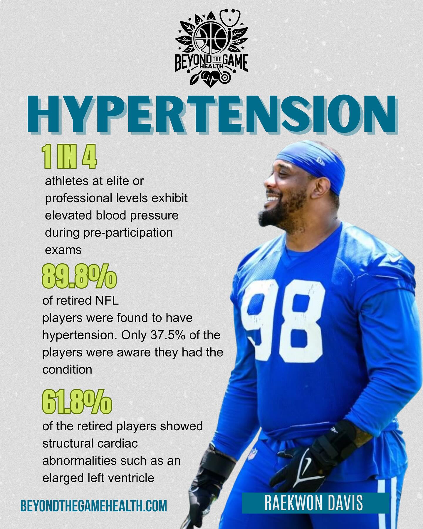 Hypertension doesn’t take timeouts.
Almost 9 in 10 retired NFL players live with high blood pressure and more than half don’t even realize. Protect your heart on and off the field with regular screenings and real awareness.
💪🏾 Stay strong. Stay informed.
🔗 BeyondTheGameHealth.com | TCTMD.com/News/Huddle-High-Bp-And-Cardiac-Changes-Prevalent-Retired-Nfl-Players
#HeartHealth #Hypertension #HypertensionAwareness #KnowYourNumbers #BloodPressure #HealthyHeart #CardiacCare #HeartScreening #HeartStrong