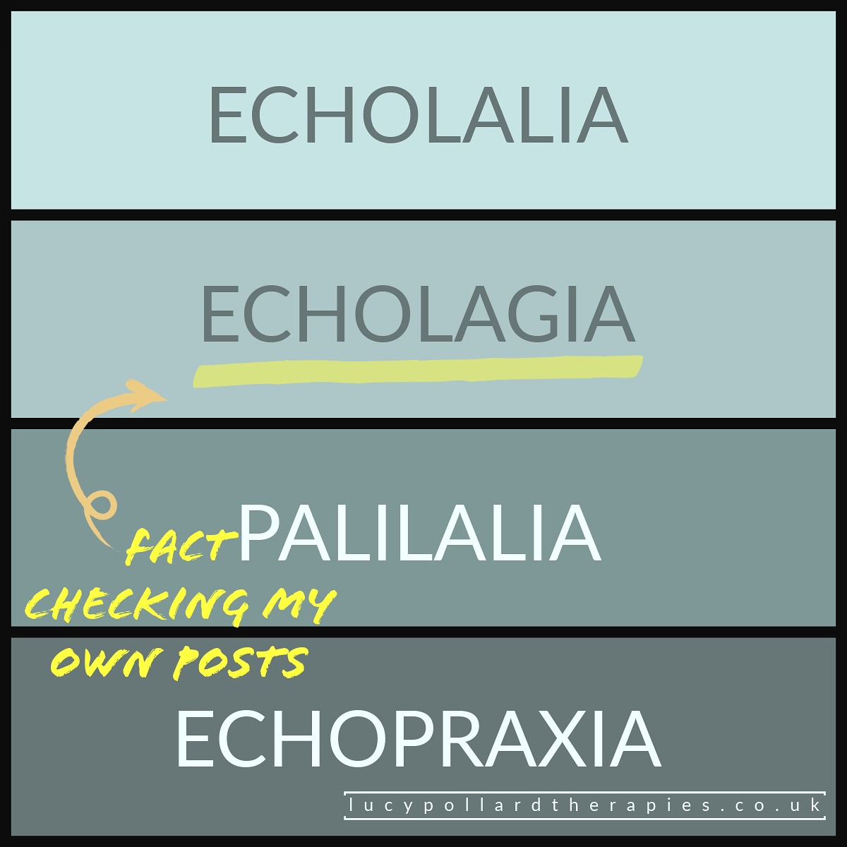 FACT CHECKING MY OWN POSTS 📋
I made a post a while back about different forms of repetition that autistic people might experience - vocal, physical and internal. One of the terms I used what “echolagia”, which I had read about and understood to be a term for internalised echolalia - so repeating words, sounds or phrases inside your own head.
How interesting! (Most said)
Wait a minute! (A few sharp eyed readers said)
Some of you questioned where the term came from. Good for you. I’m always happy to back up my claims with evidence - as a professional posting on social media, this goes with the territory and keeps me accountable.
So I did some more research and realised - I messed up. “Echolagia” isn’t an evidence-based or officially recognised clinical term. It pops up on social media (especially Reddit) a few times and that’s it.
So, if you find yourself repeating words in your mind, of course it’s valid to describe that experience, just know that “echolagia” isn’t currently a recognised term. “Internal echolalia” might be more accurate.
So thankful to those readers who questioned this term - keep those critical thinking skills fresh people! Keep questioning and asking for evidence! Thanks for the learning journey 🙏🏻
Lucy Pollard Therapies